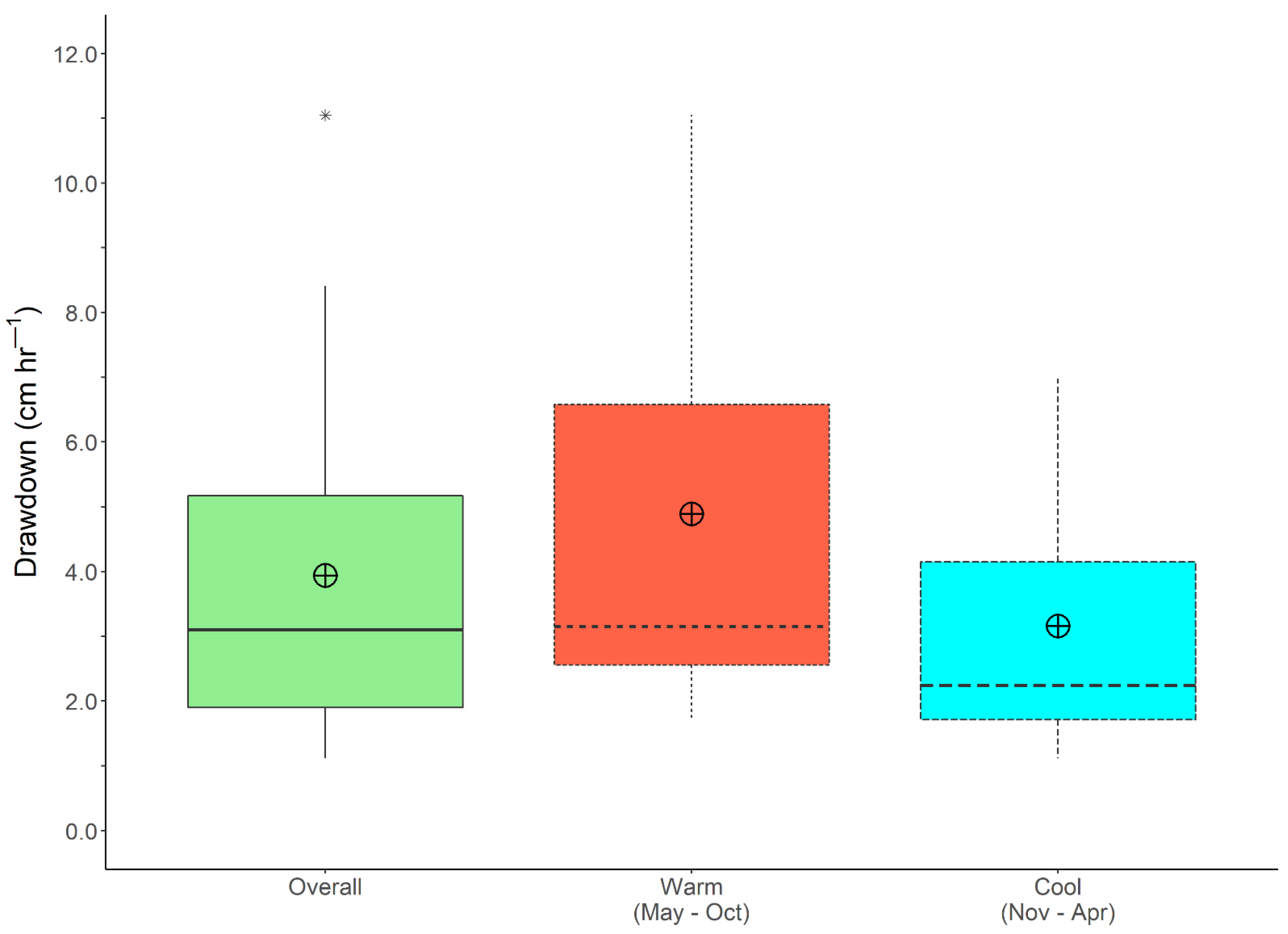 Hydrology 09 00085 g004