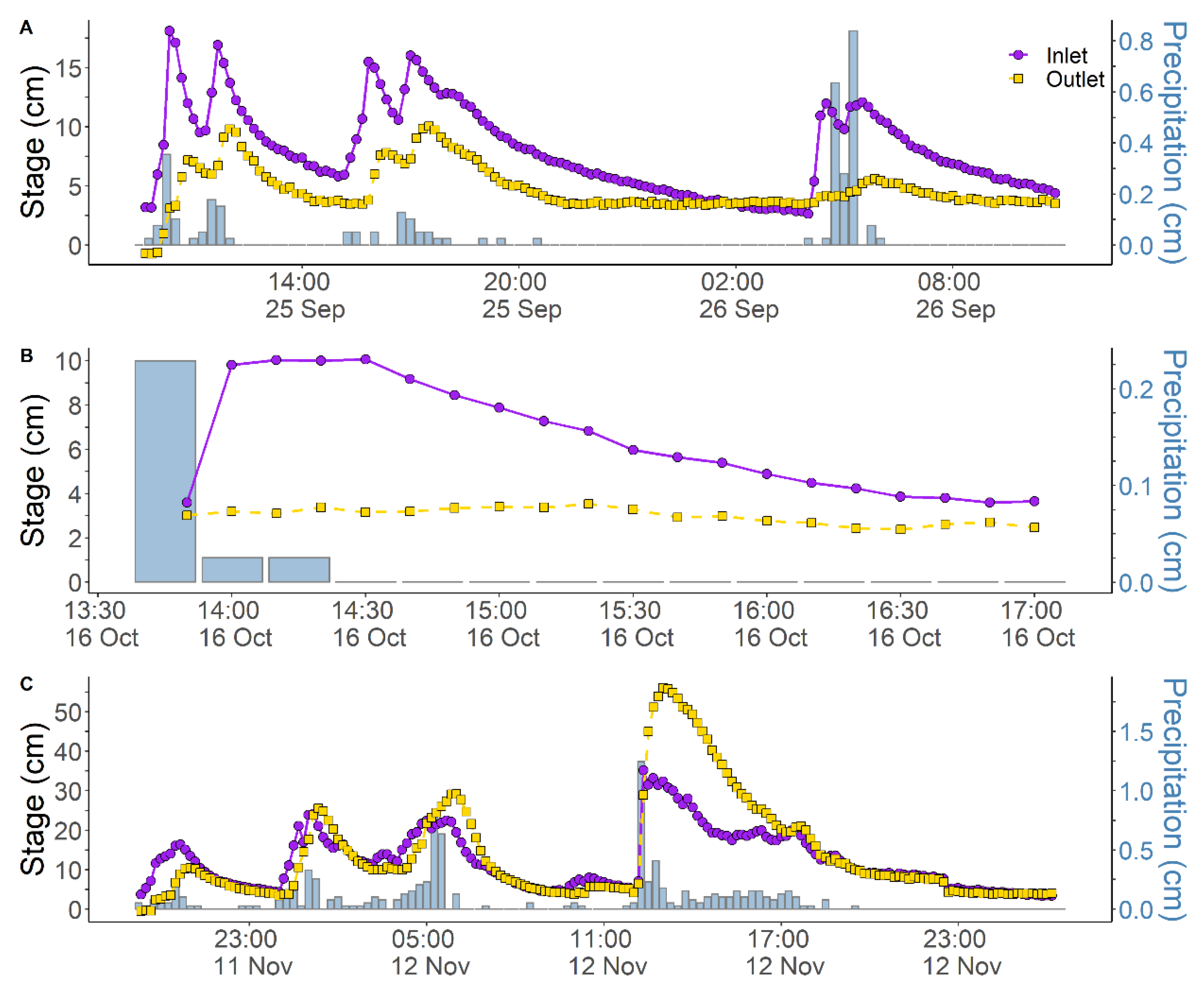 Hydrology 09 00085 g005