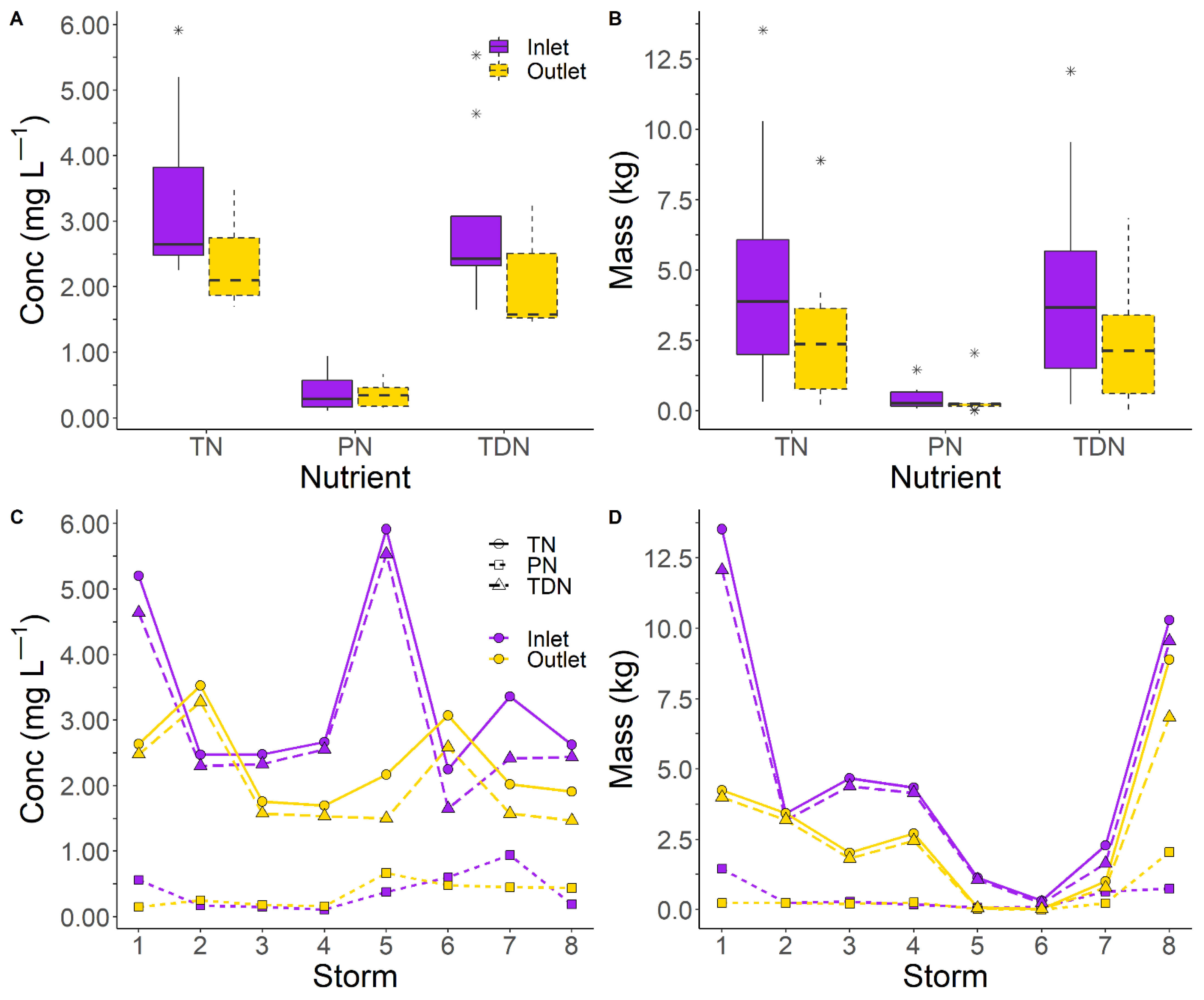 Hydrology 09 00085 g006
