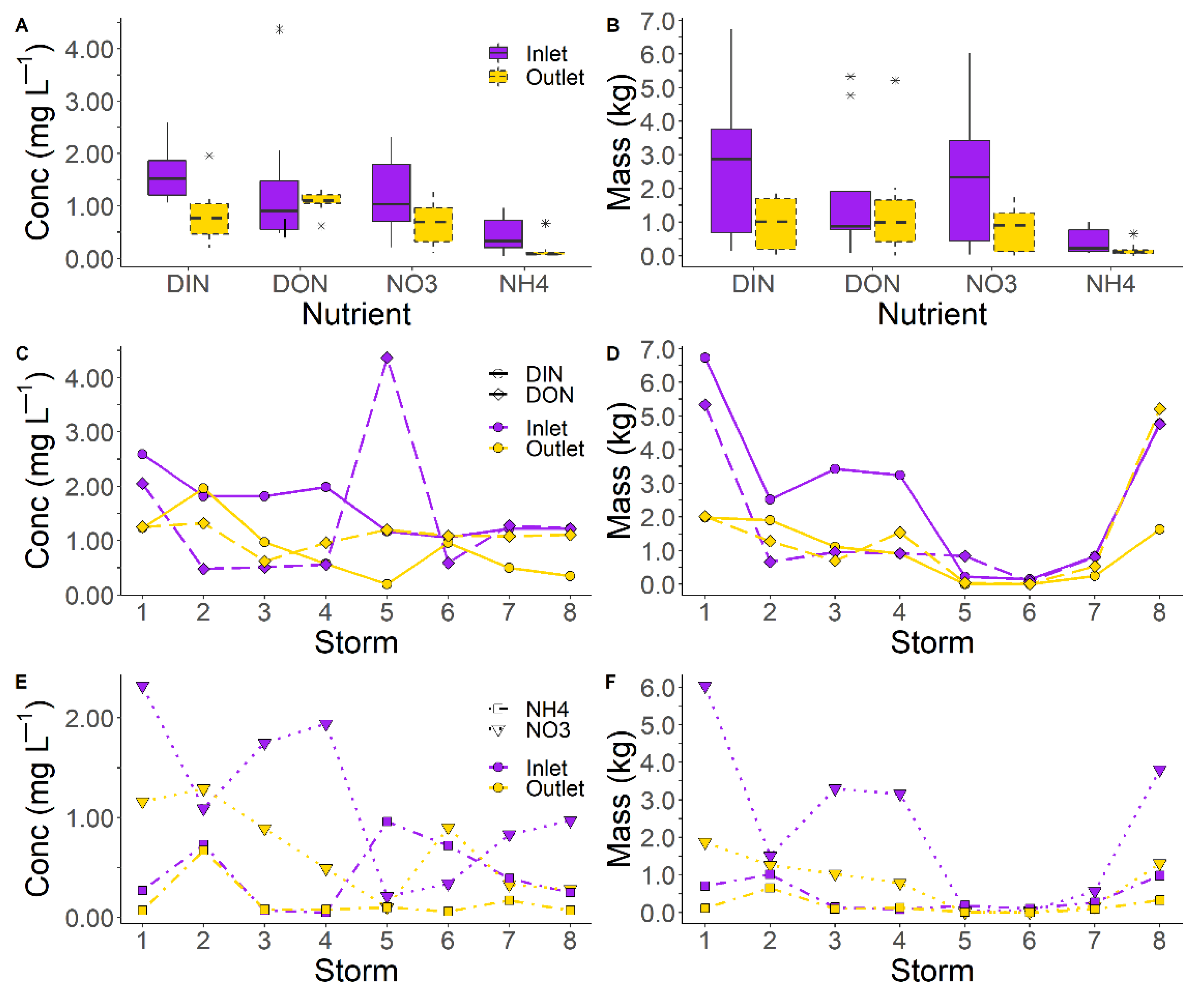 Hydrology 09 00085 g007