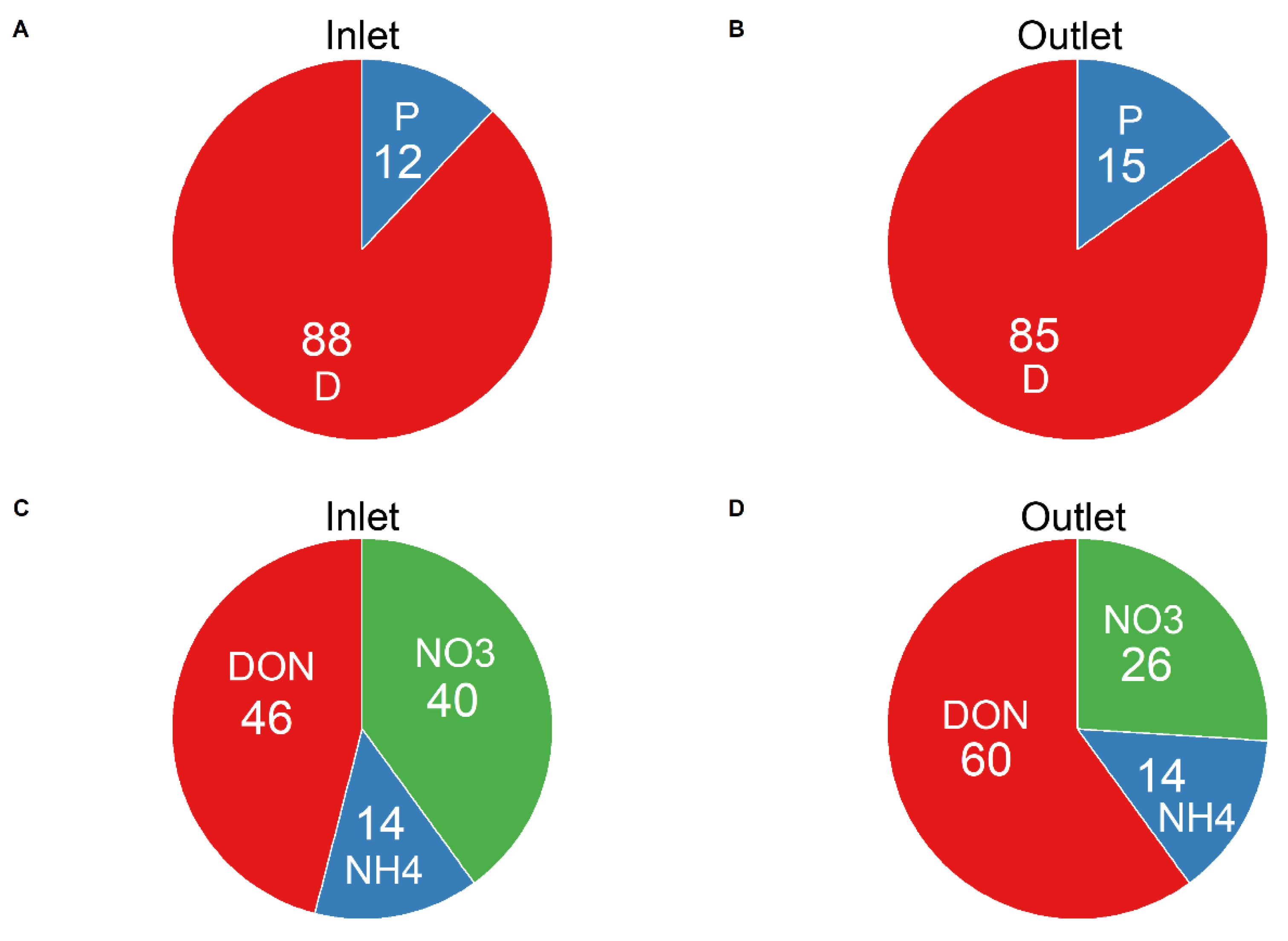 Hydrology 09 00085 g008