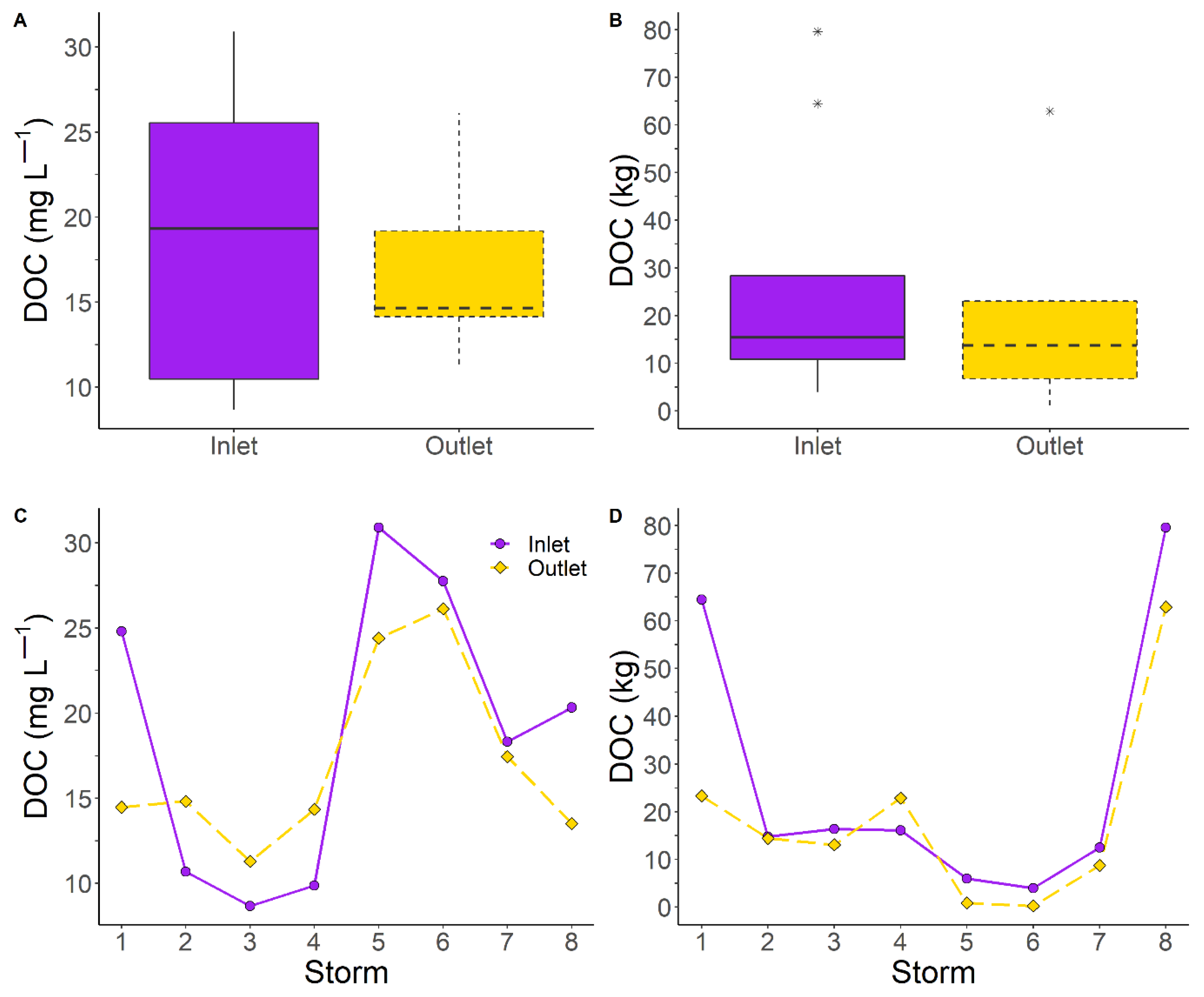 Hydrology 09 00085 g009