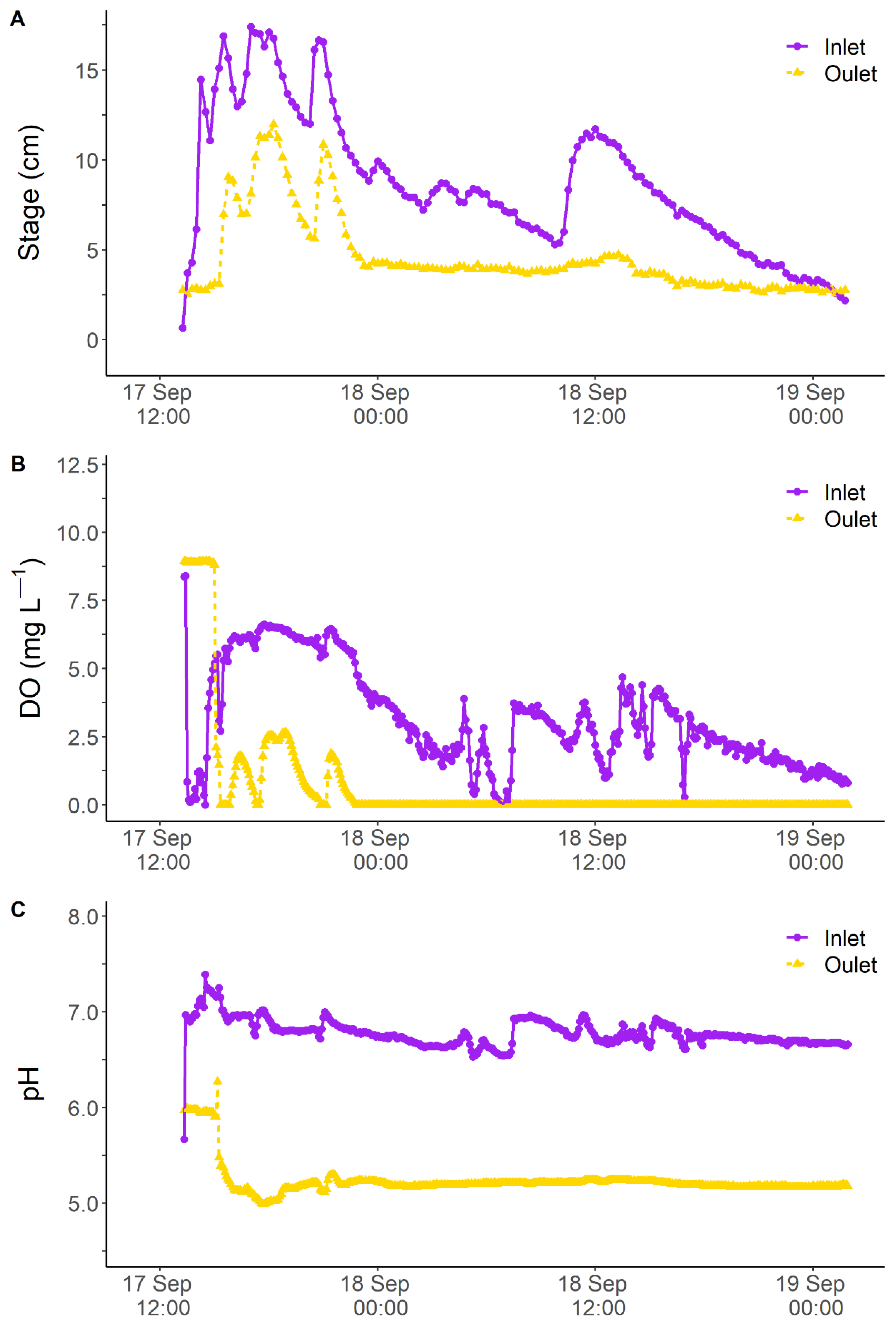Hydrology 09 00085 g010