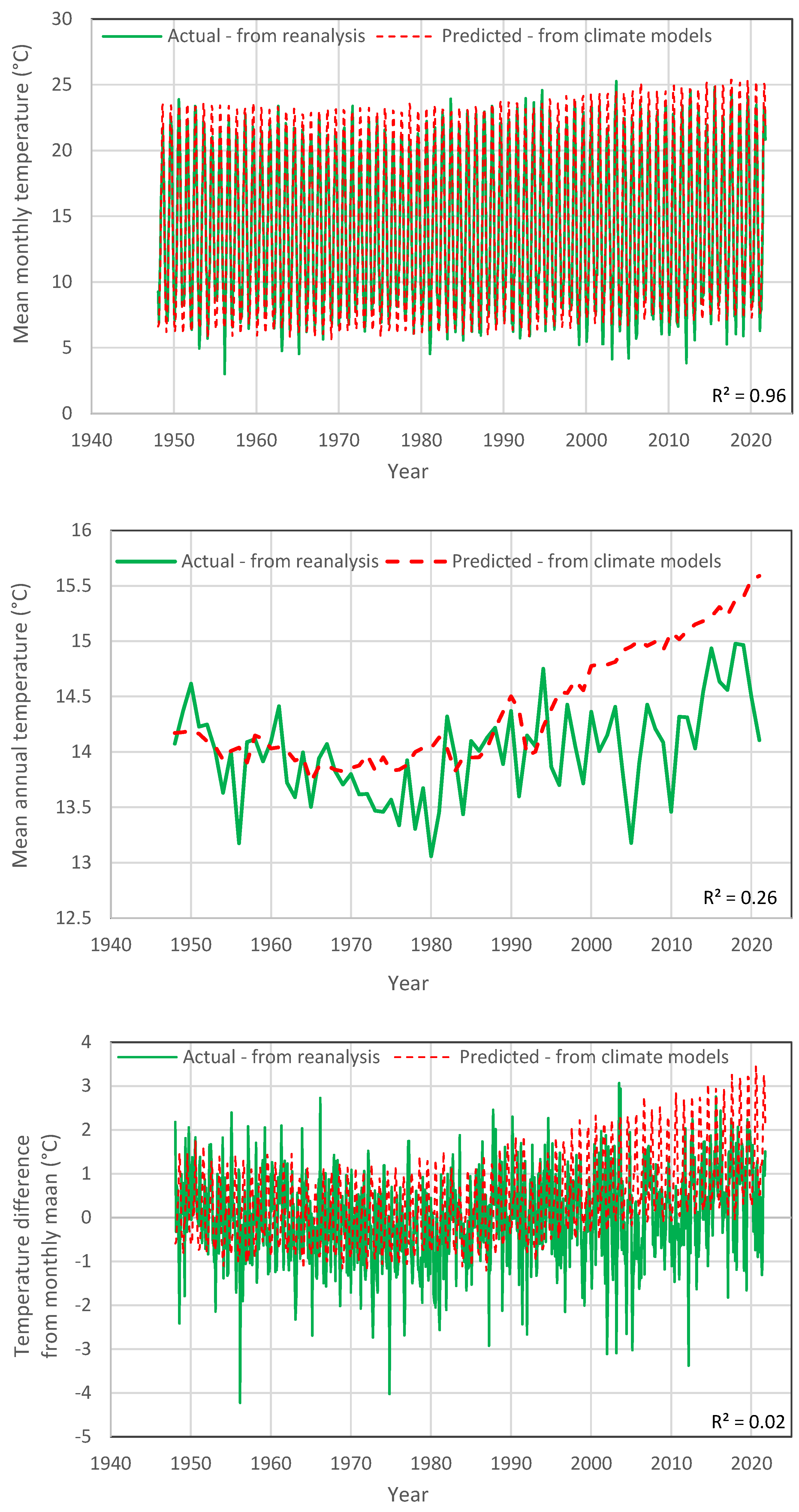 Hydrology 09 00086 g002 550