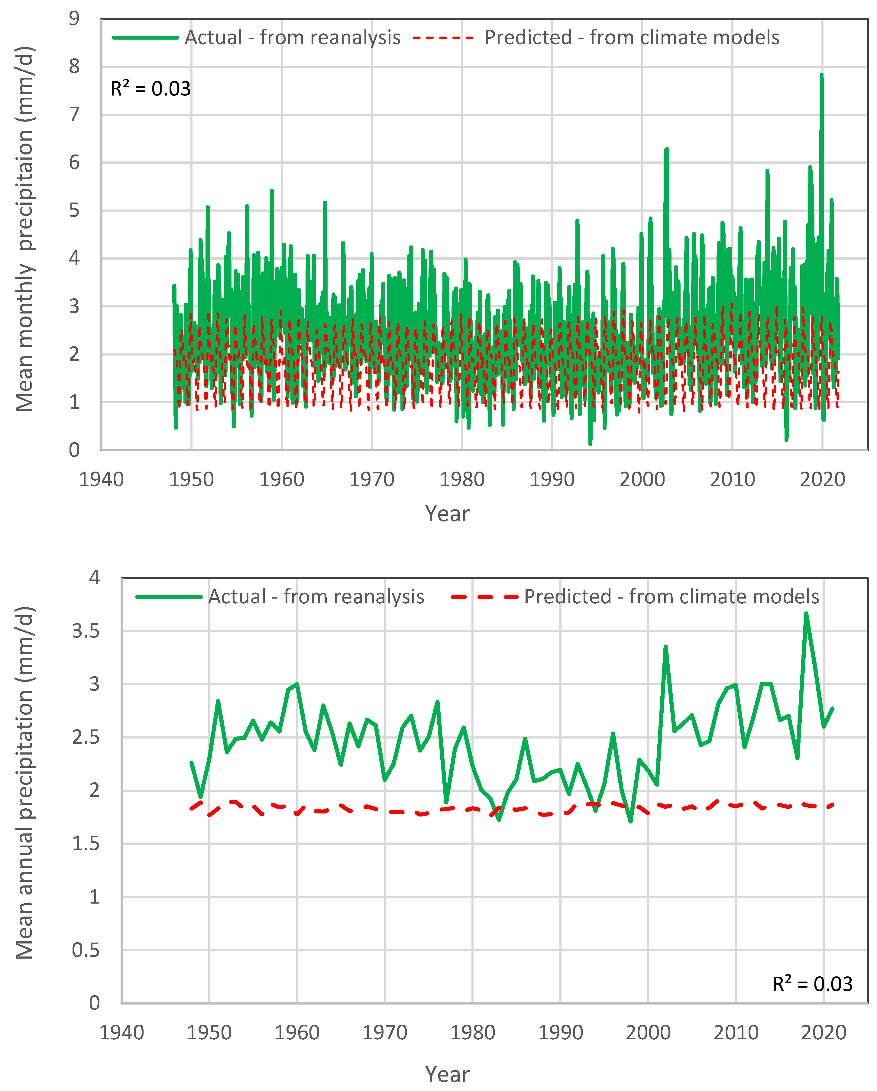 Hydrology 09 00086 g003 550