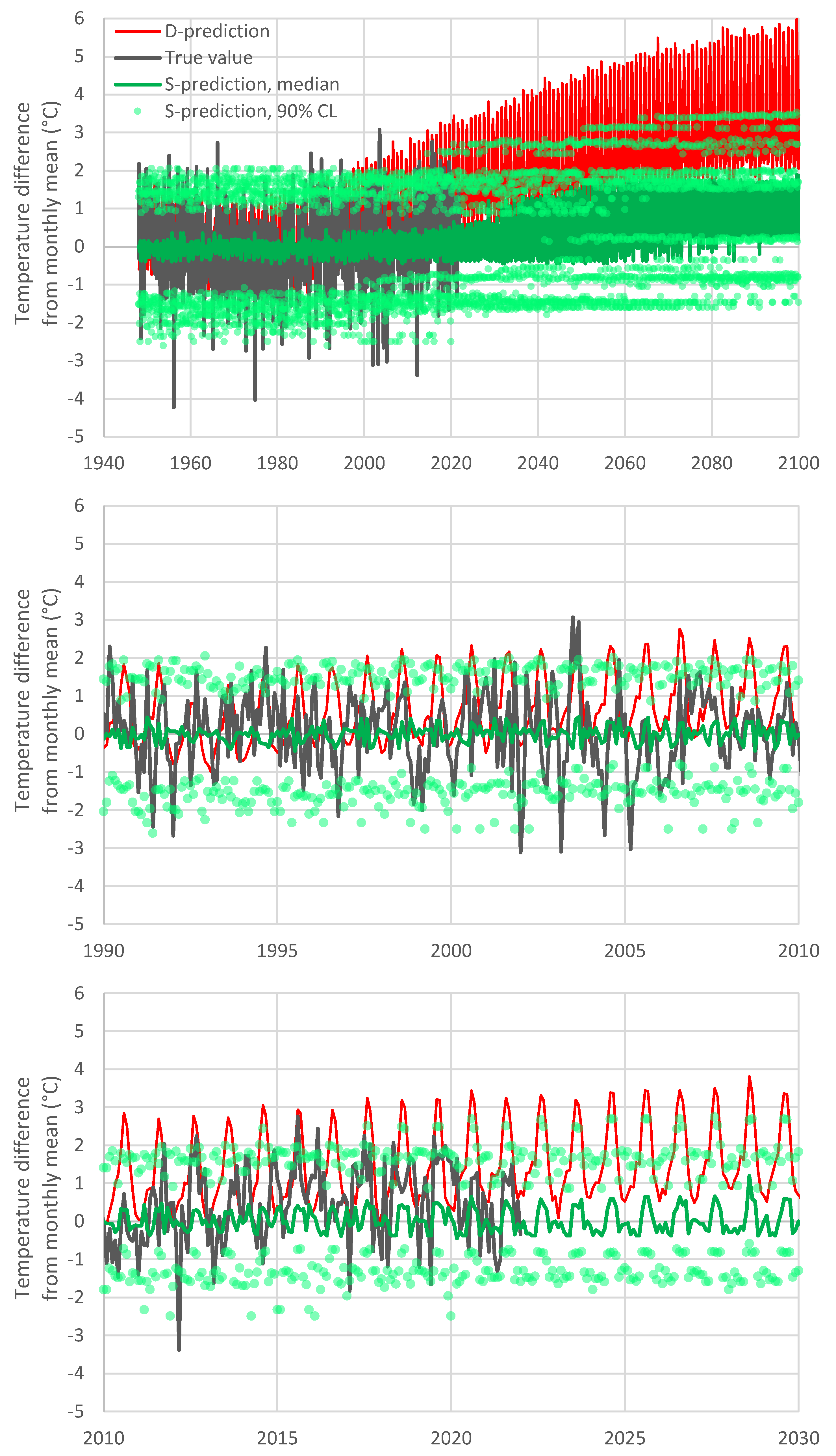 Hydrology 09 00086 g005 550