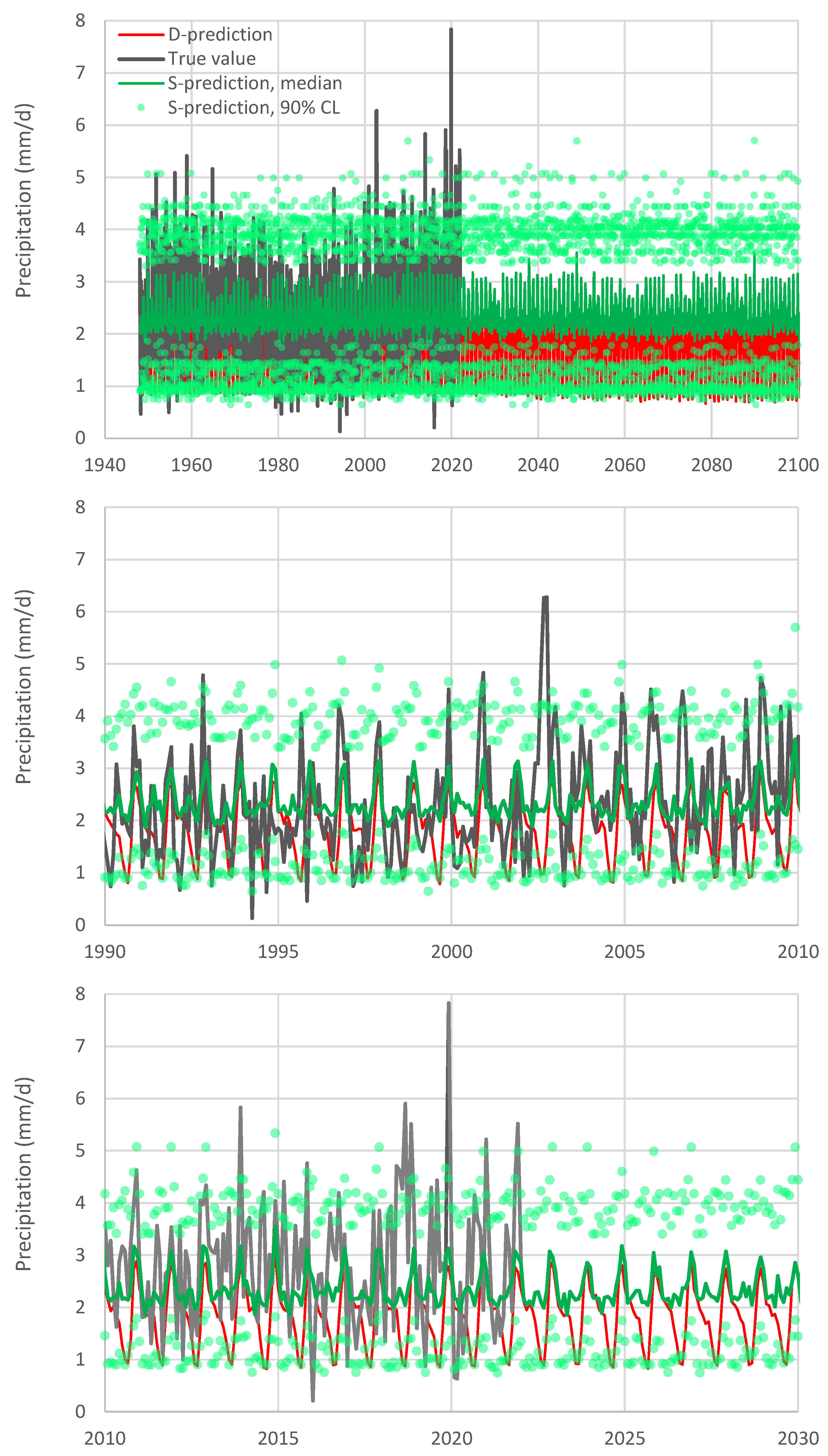Hydrology 09 00086 g009 550