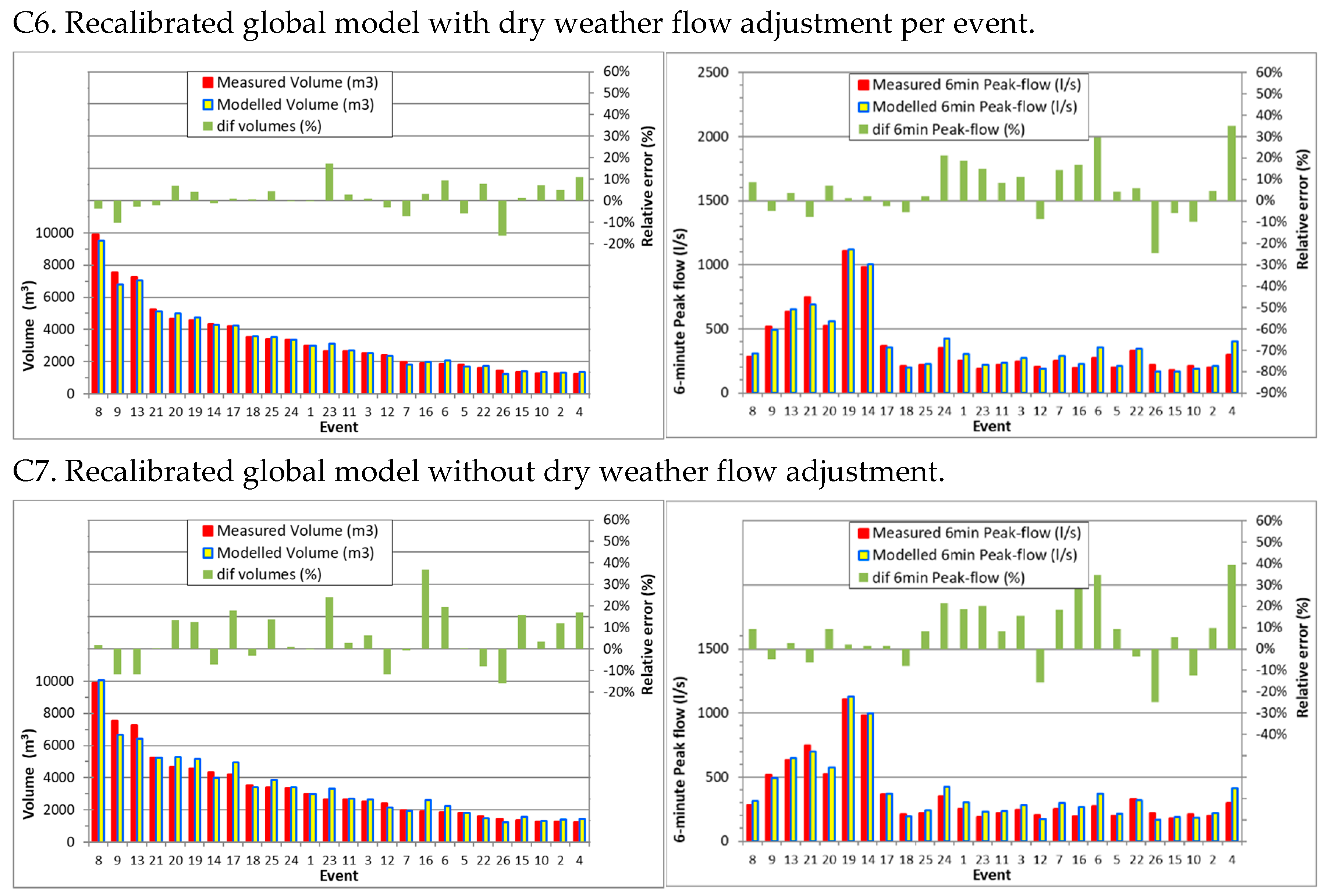 Hydrology 09 00087 g006 550