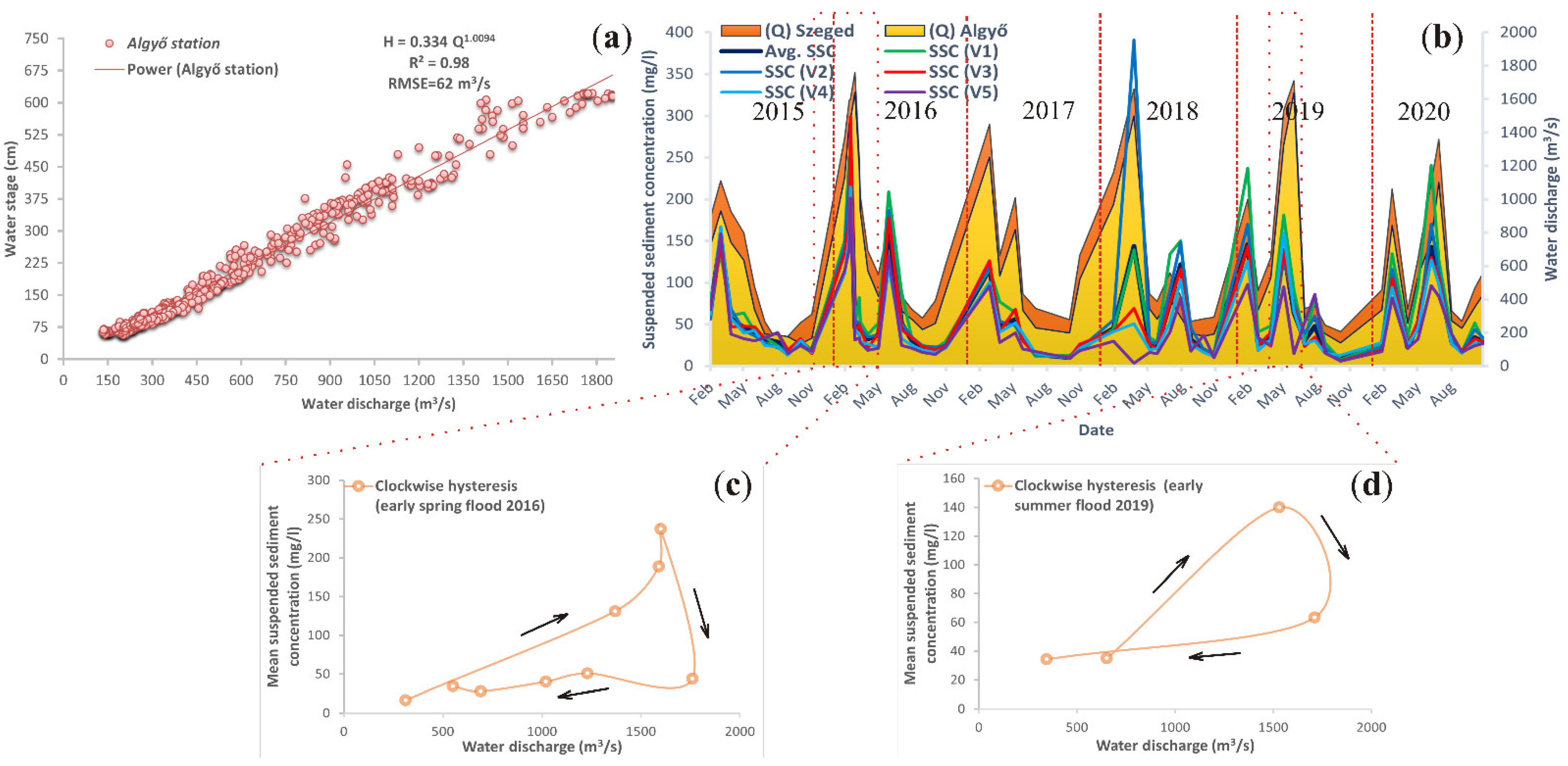 Hydrology 09 00088 g005