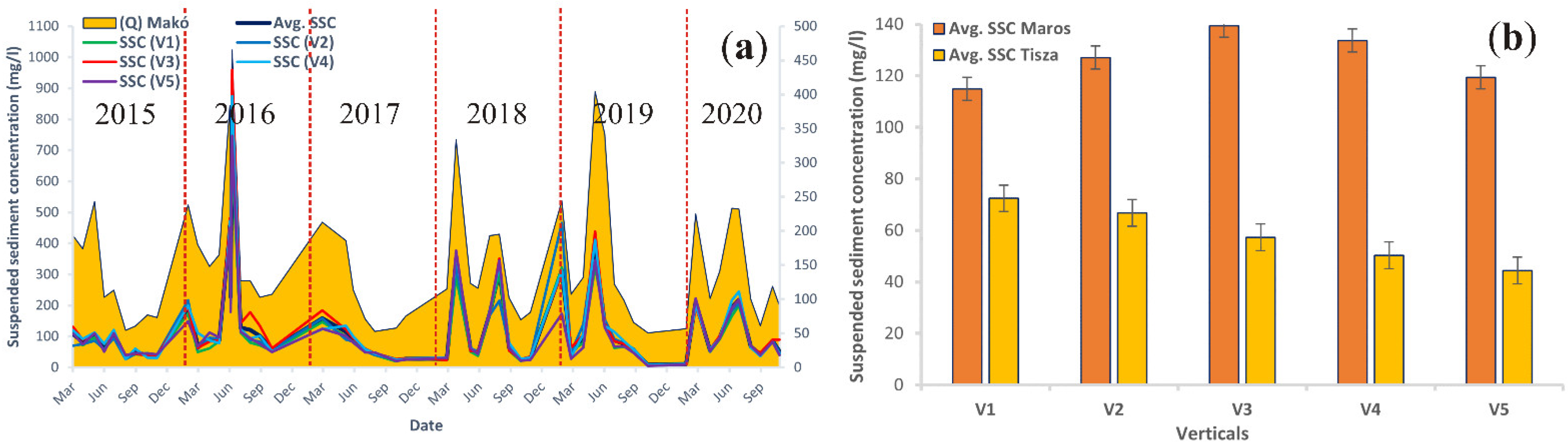 Hydrology 09 00088 g006