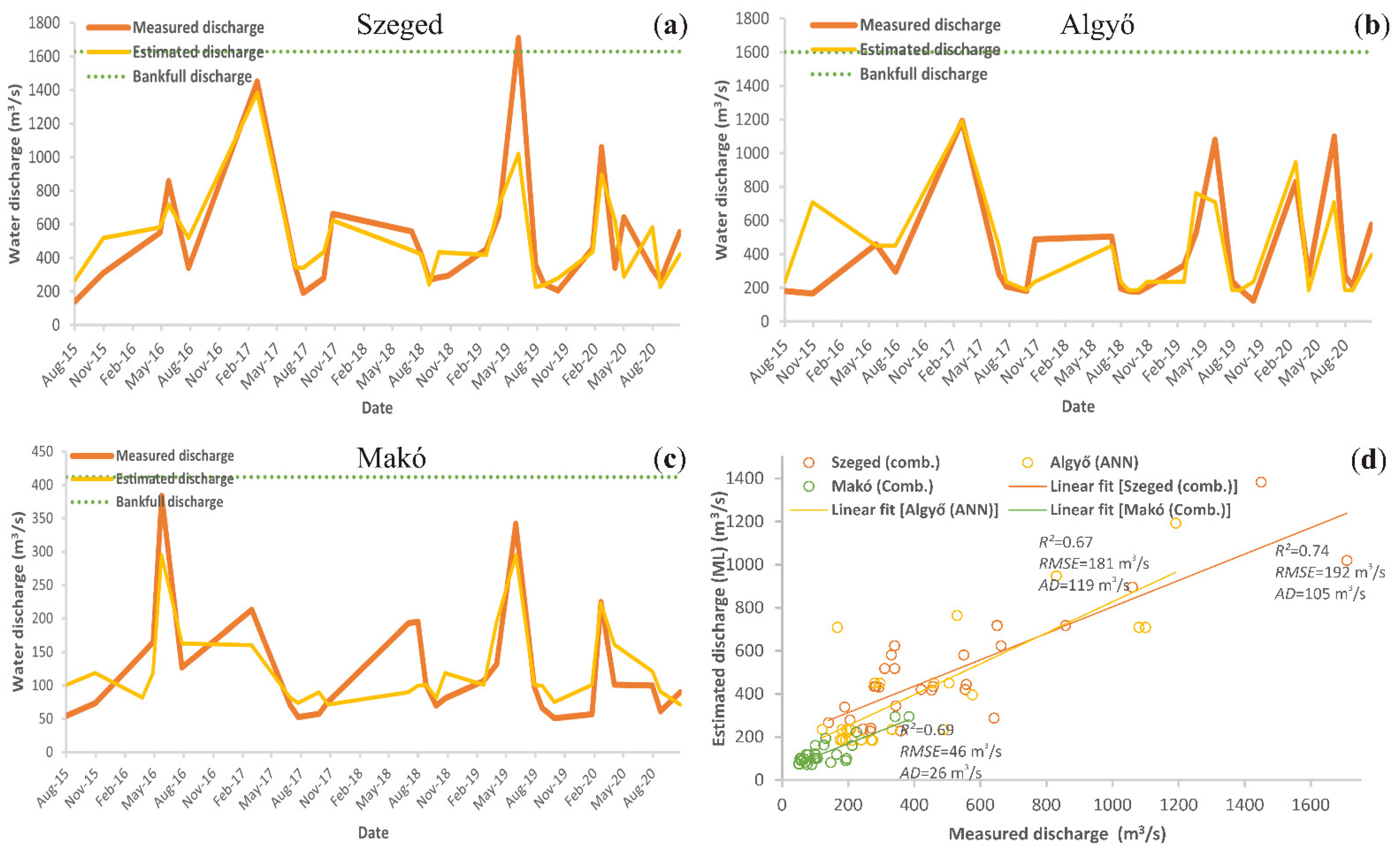 Hydrology 09 00088 g008