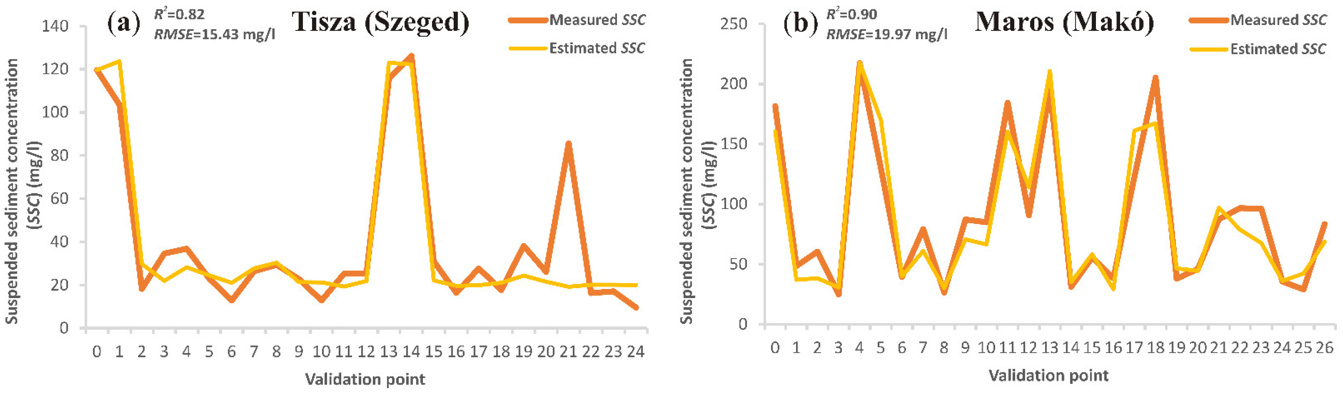 Hydrology 09 00088 g012
