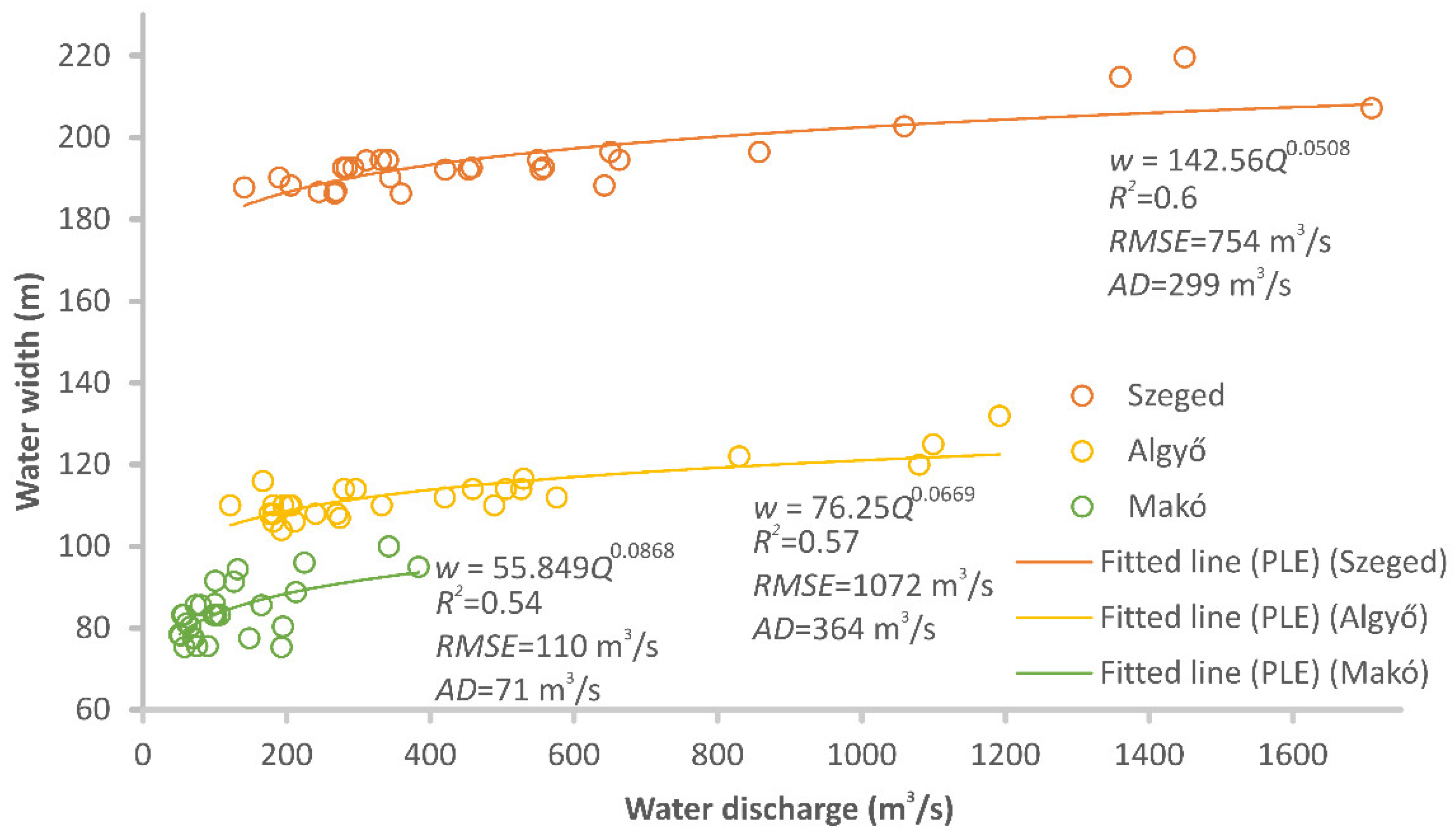 Hydrology 09 00088 g0a1