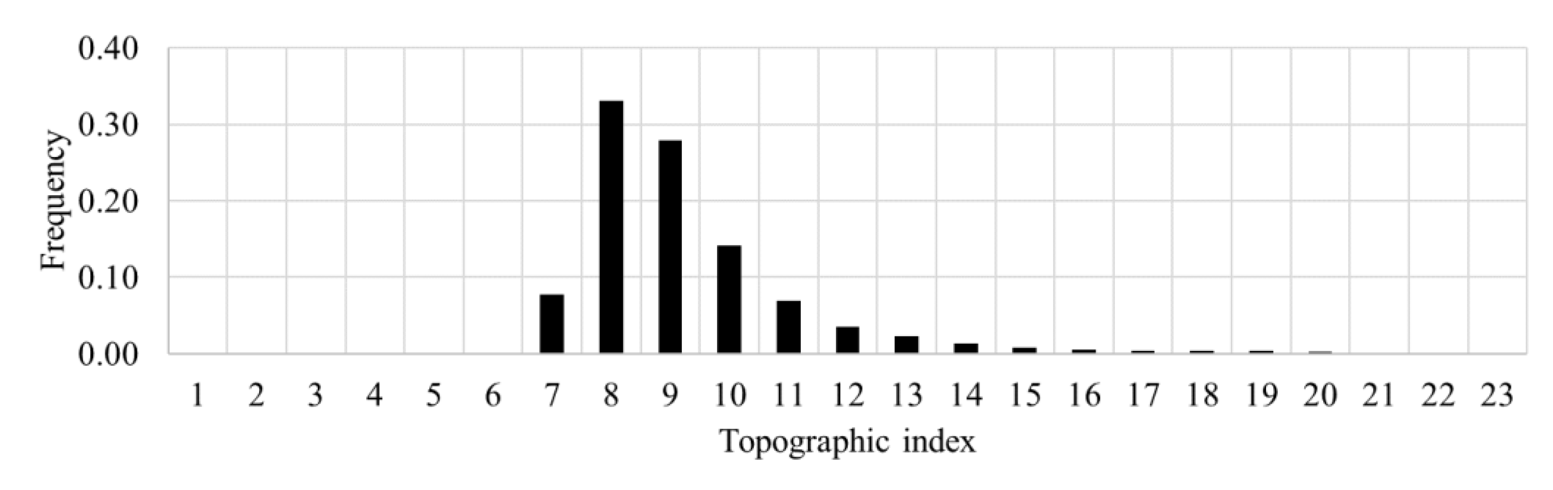Hydrology 09 00089 g003
