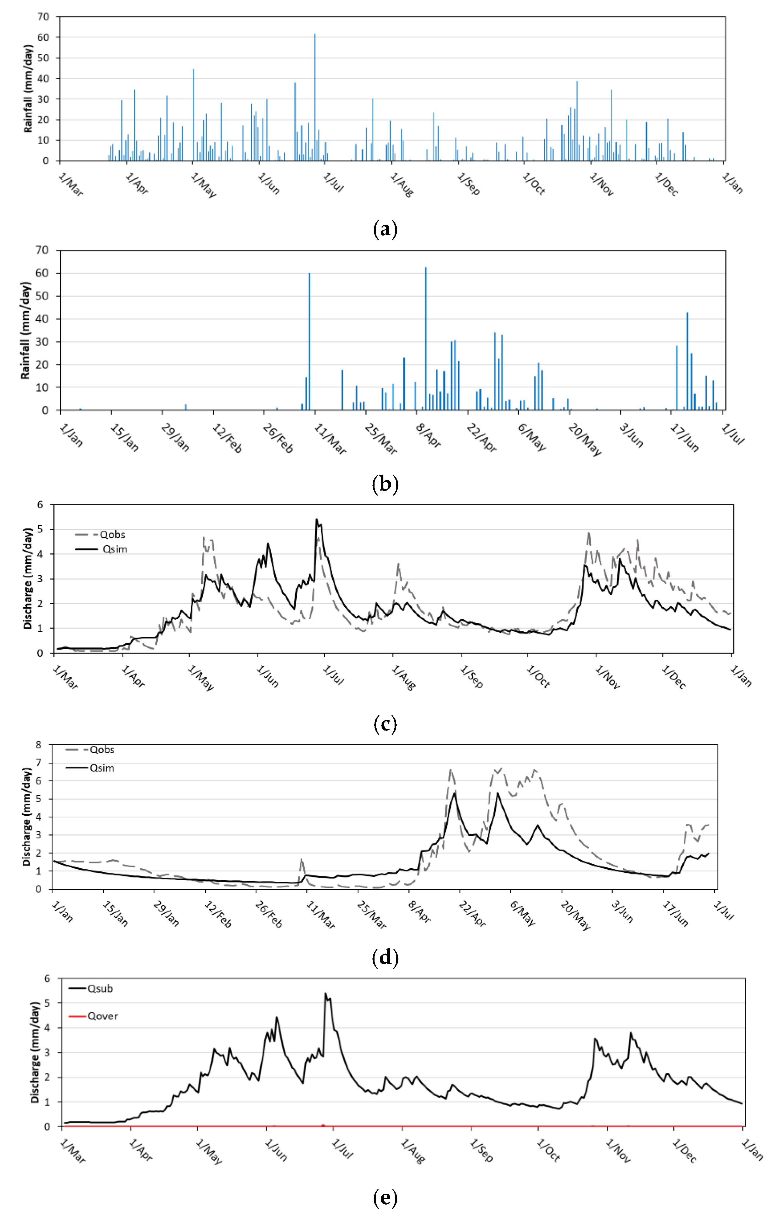 Hydrology 09 00089 g005a