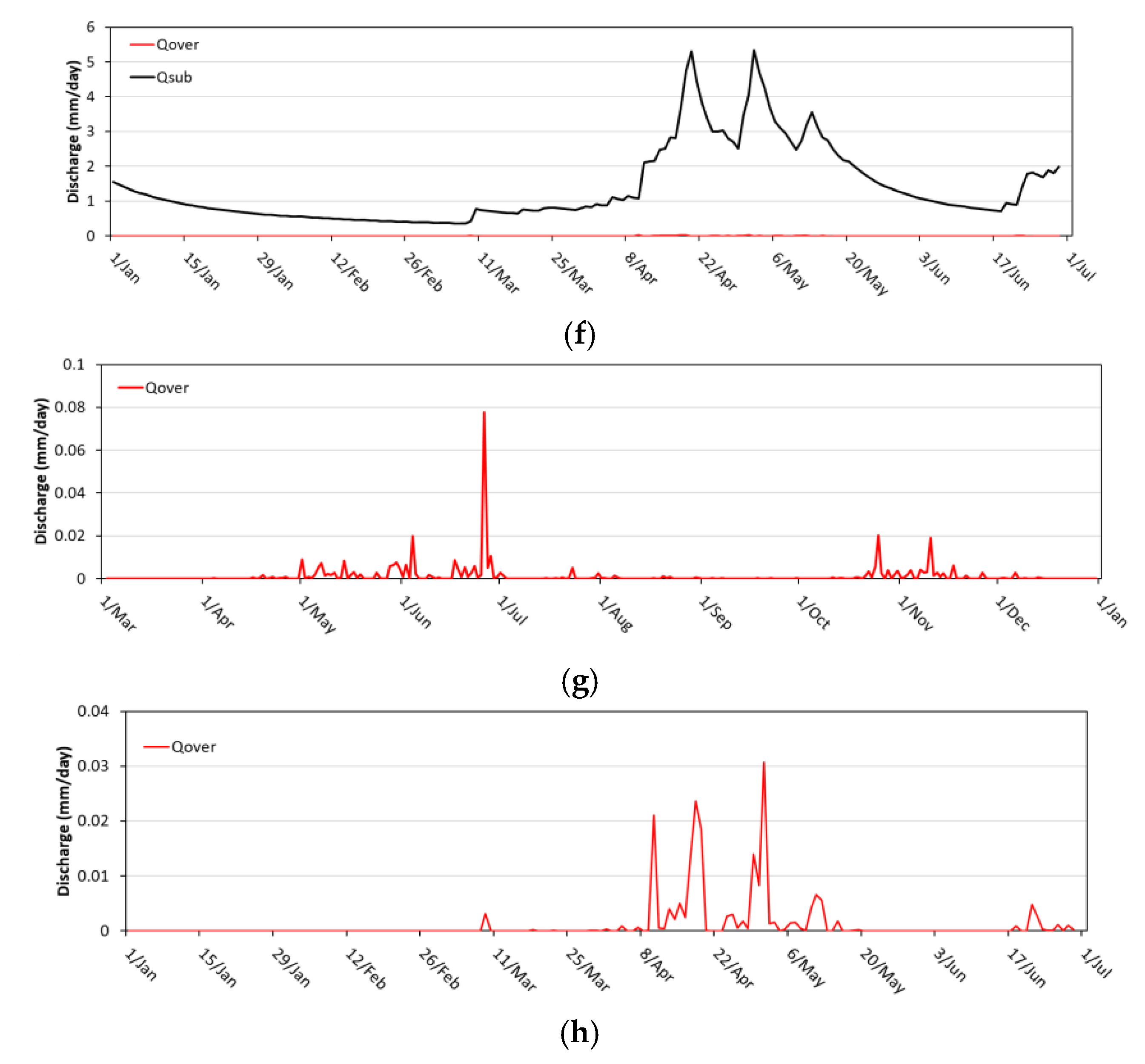 Hydrology 09 00089 g005b