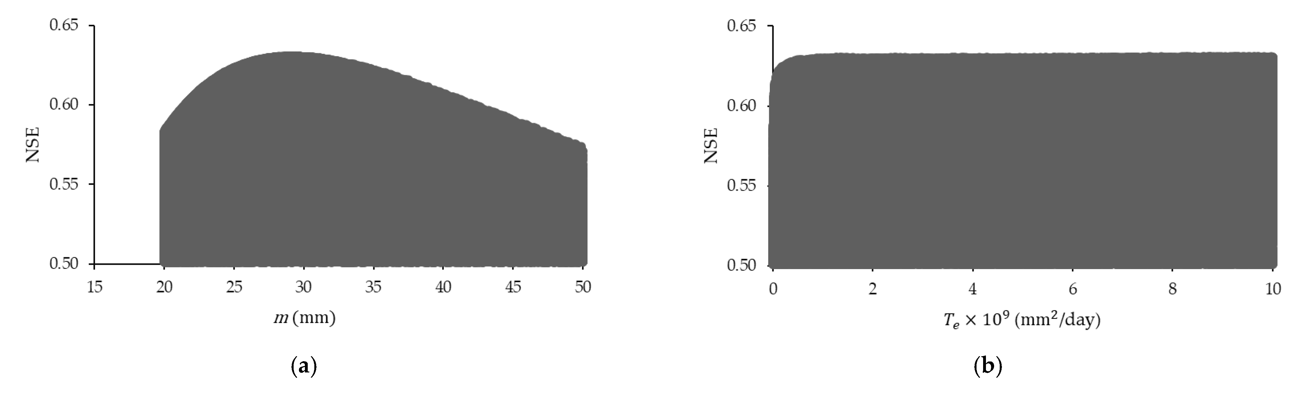 Hydrology 09 00089 g006a