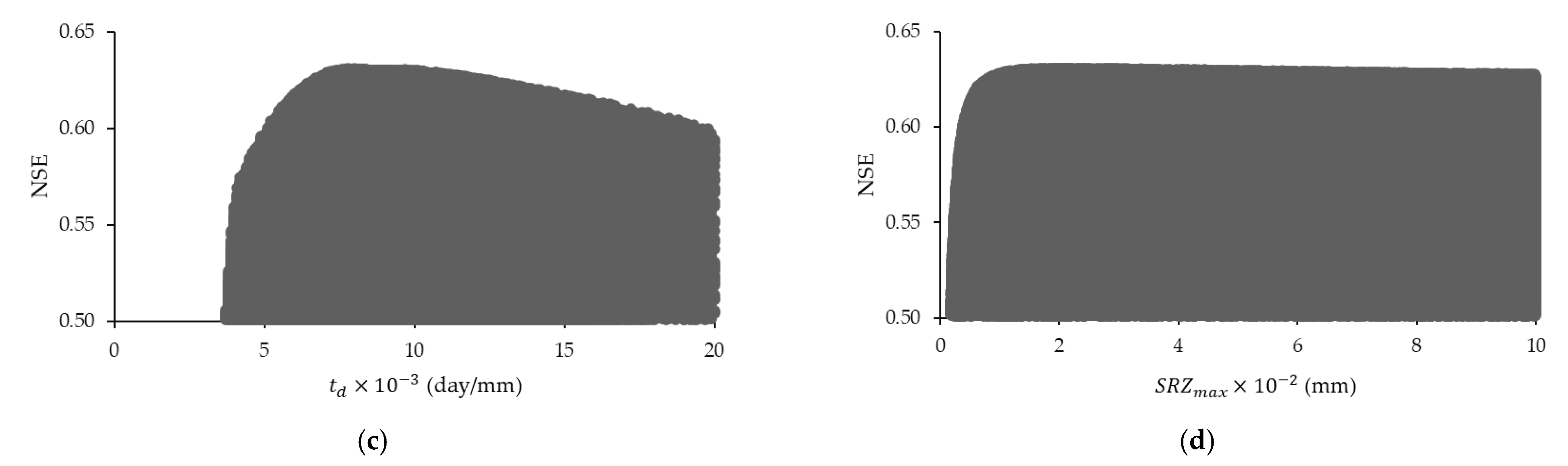 Hydrology 09 00089 g006b