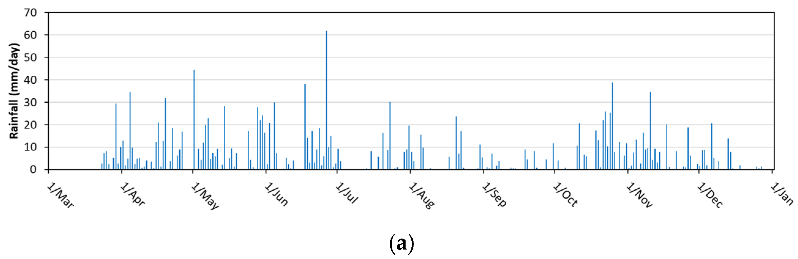 Hydrology 09 00089 g007a