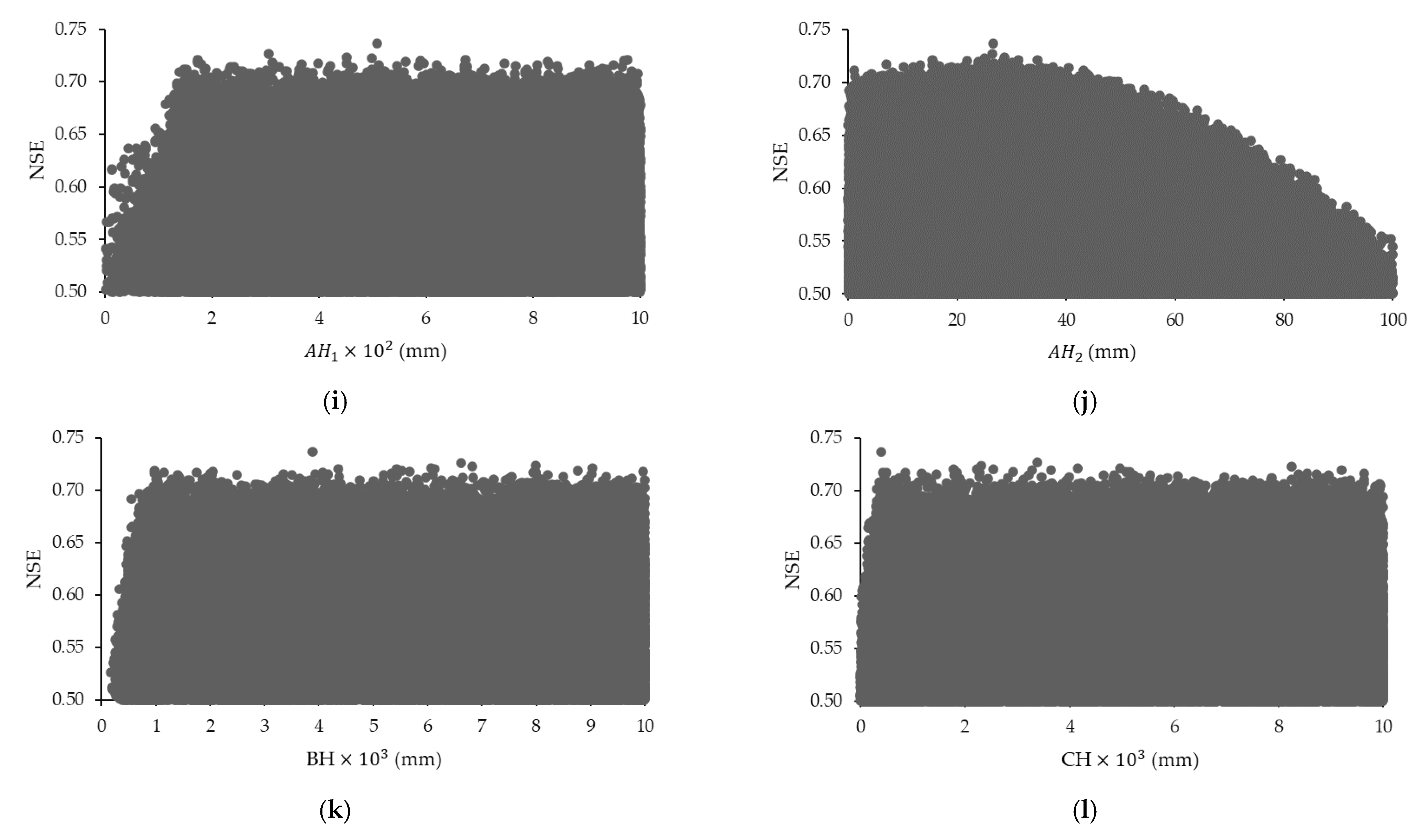 Hydrology 09 00089 g008b