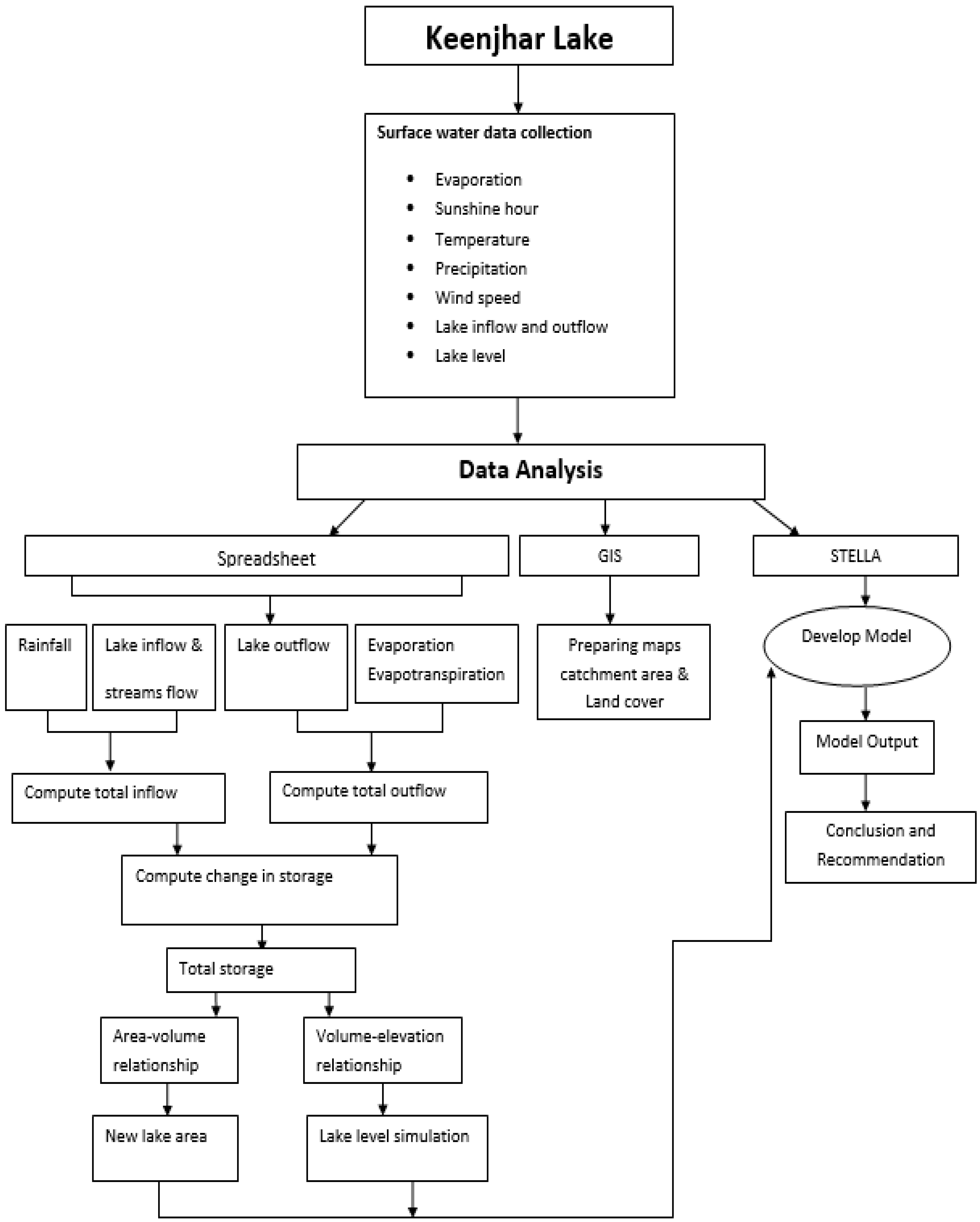 Hydrology 09 00090 g002 Hydrology 09 00090 g002
