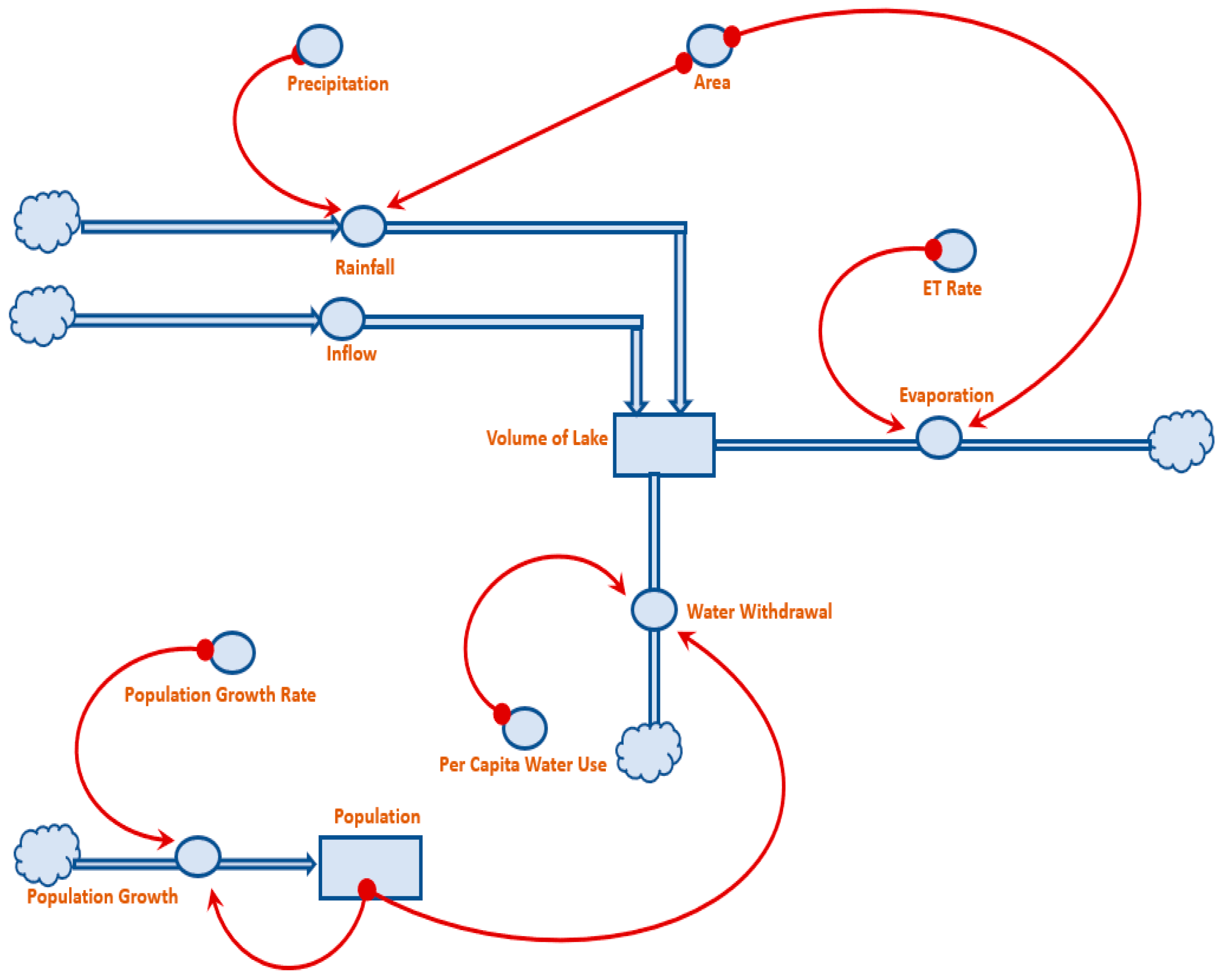 Hydrology 09 00090 g006 Hydrology 09 00090 g006