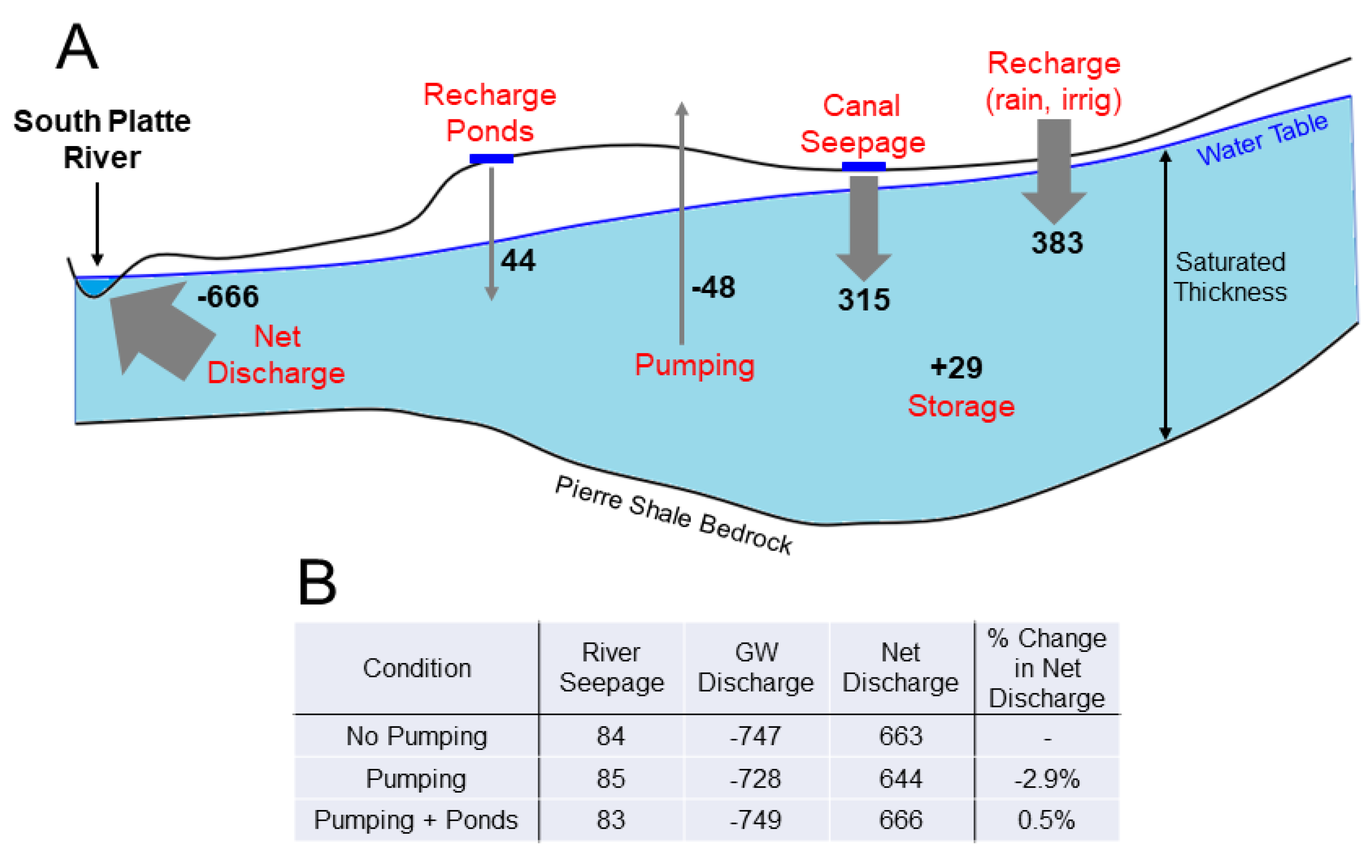 Hydrology 09 00091 g013