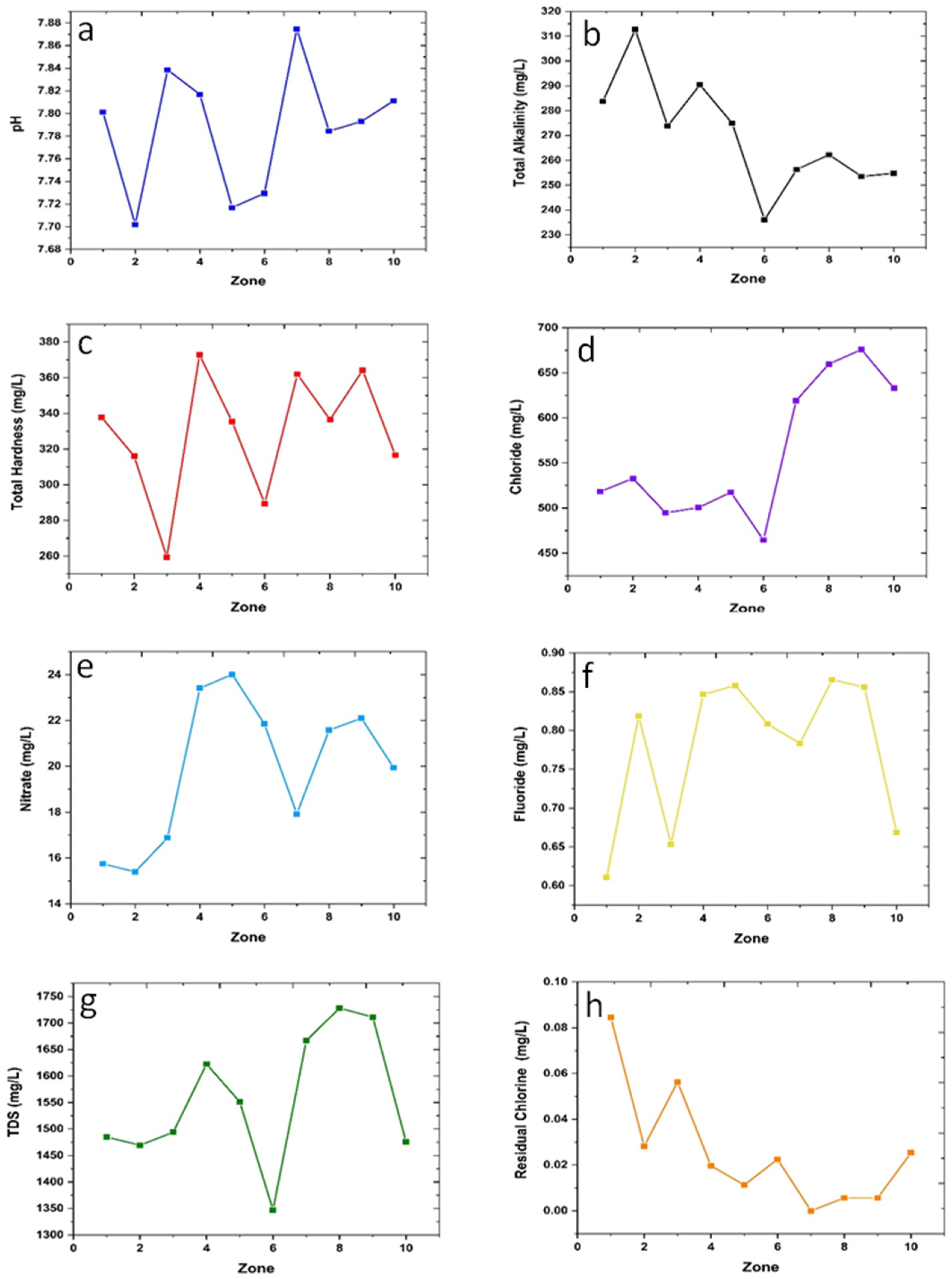 Hydrology 09 00092 g002 550