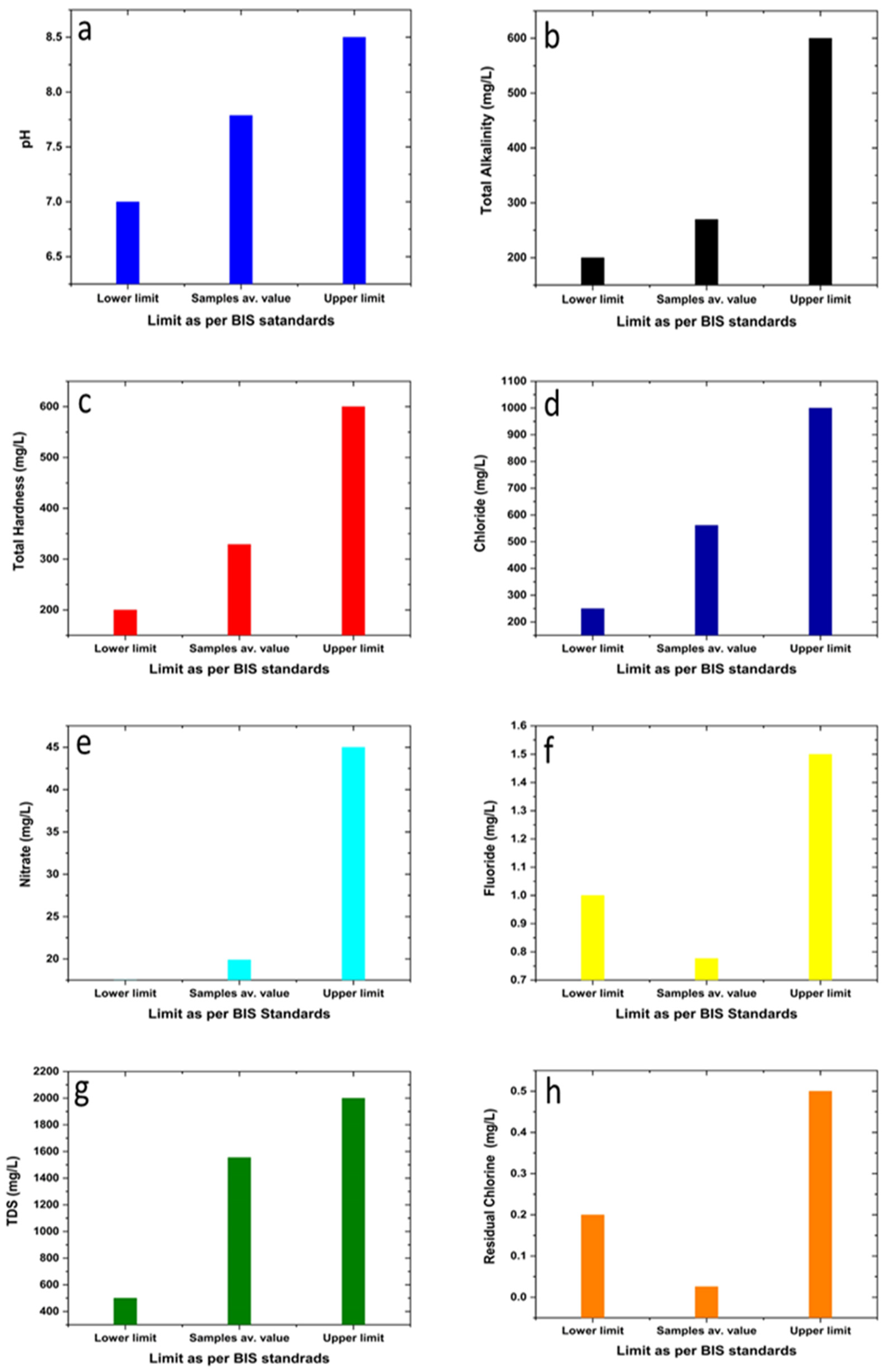 Hydrology 09 00092 g003 550