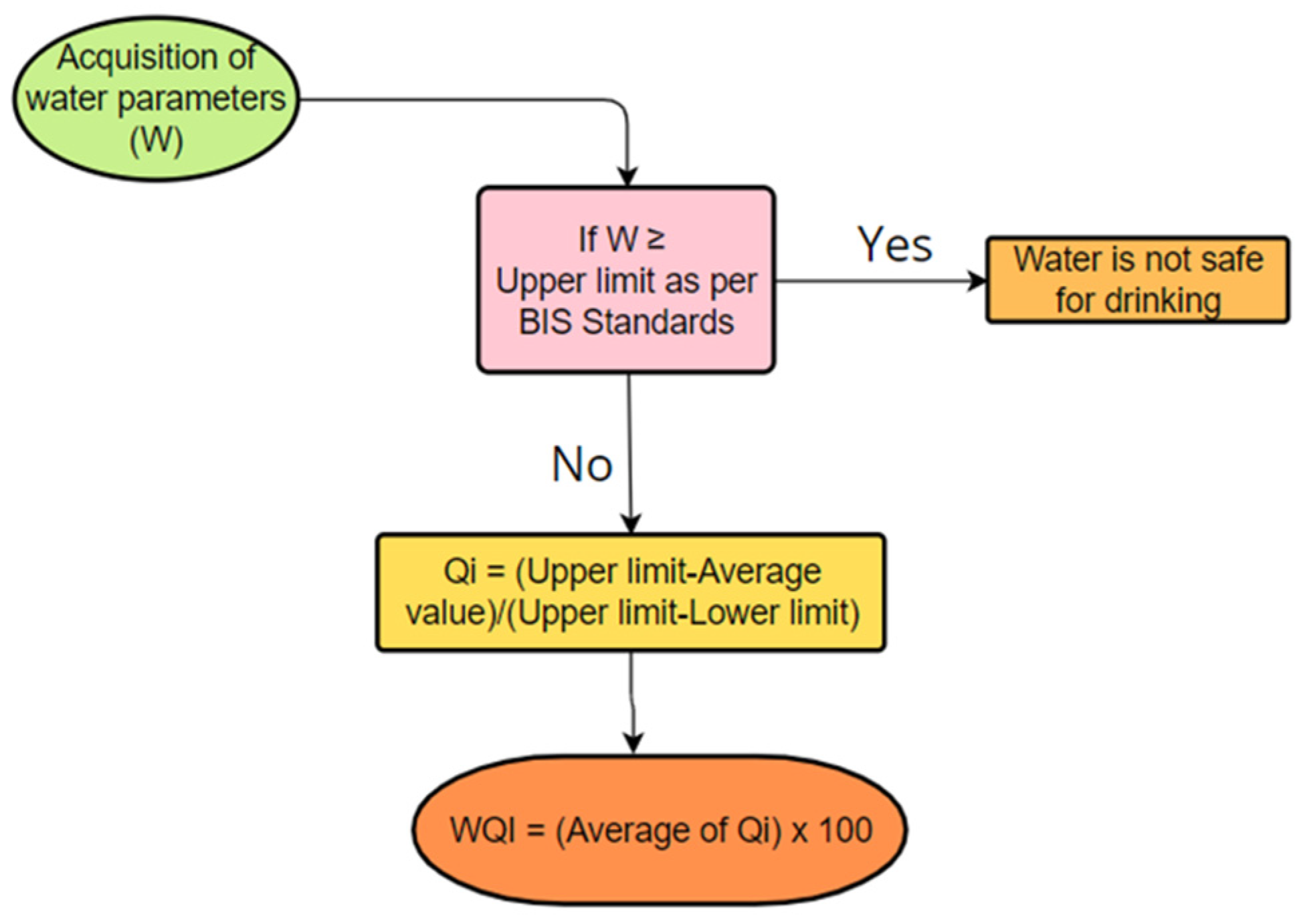 Hydrology 09 00092 g004 550