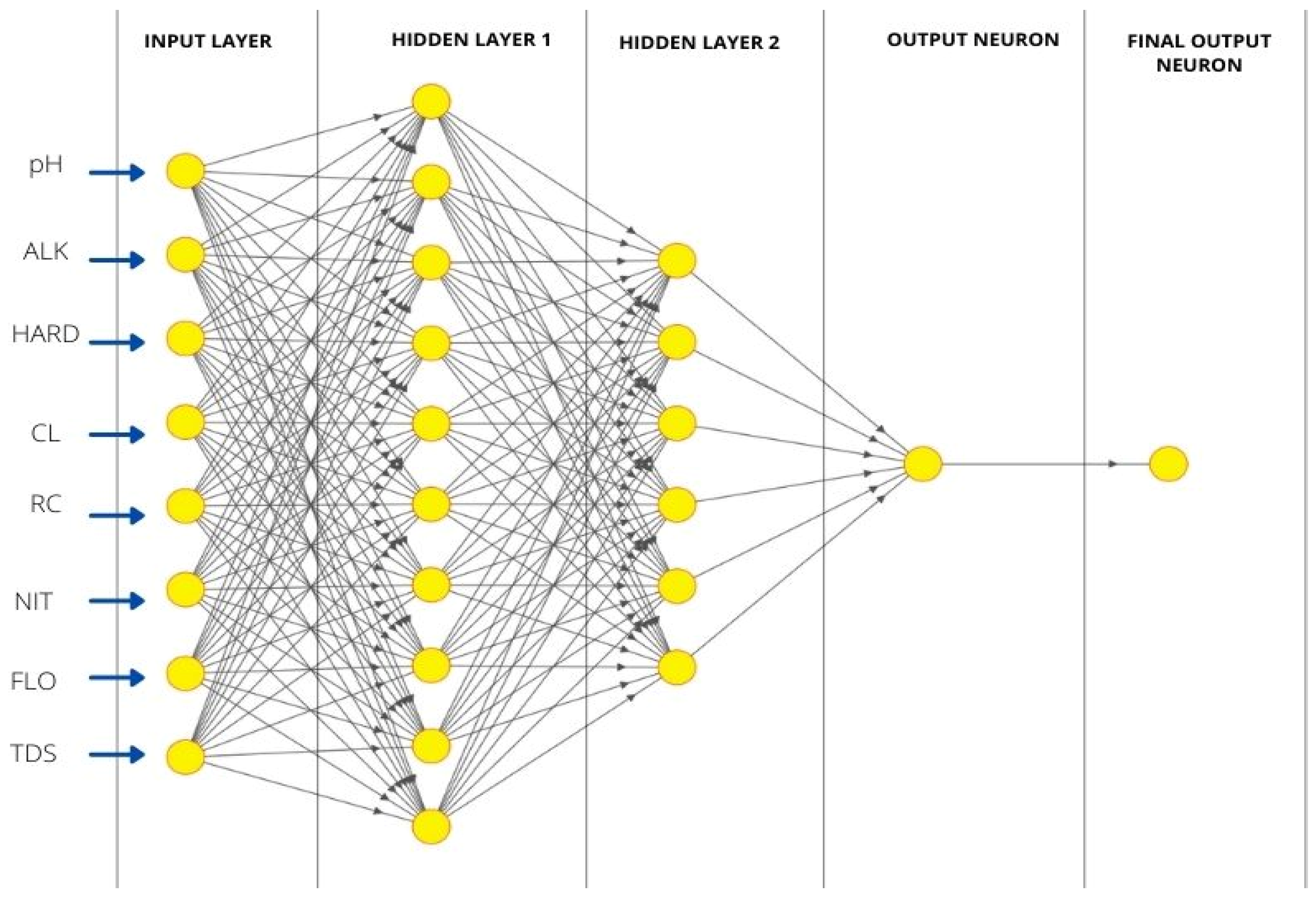 Hydrology 09 00092 g005 550