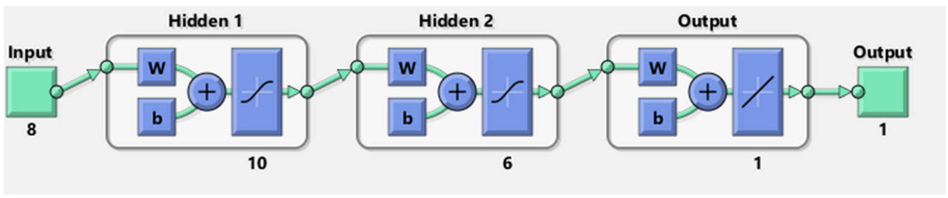 Hydrology 09 00092 g006 550