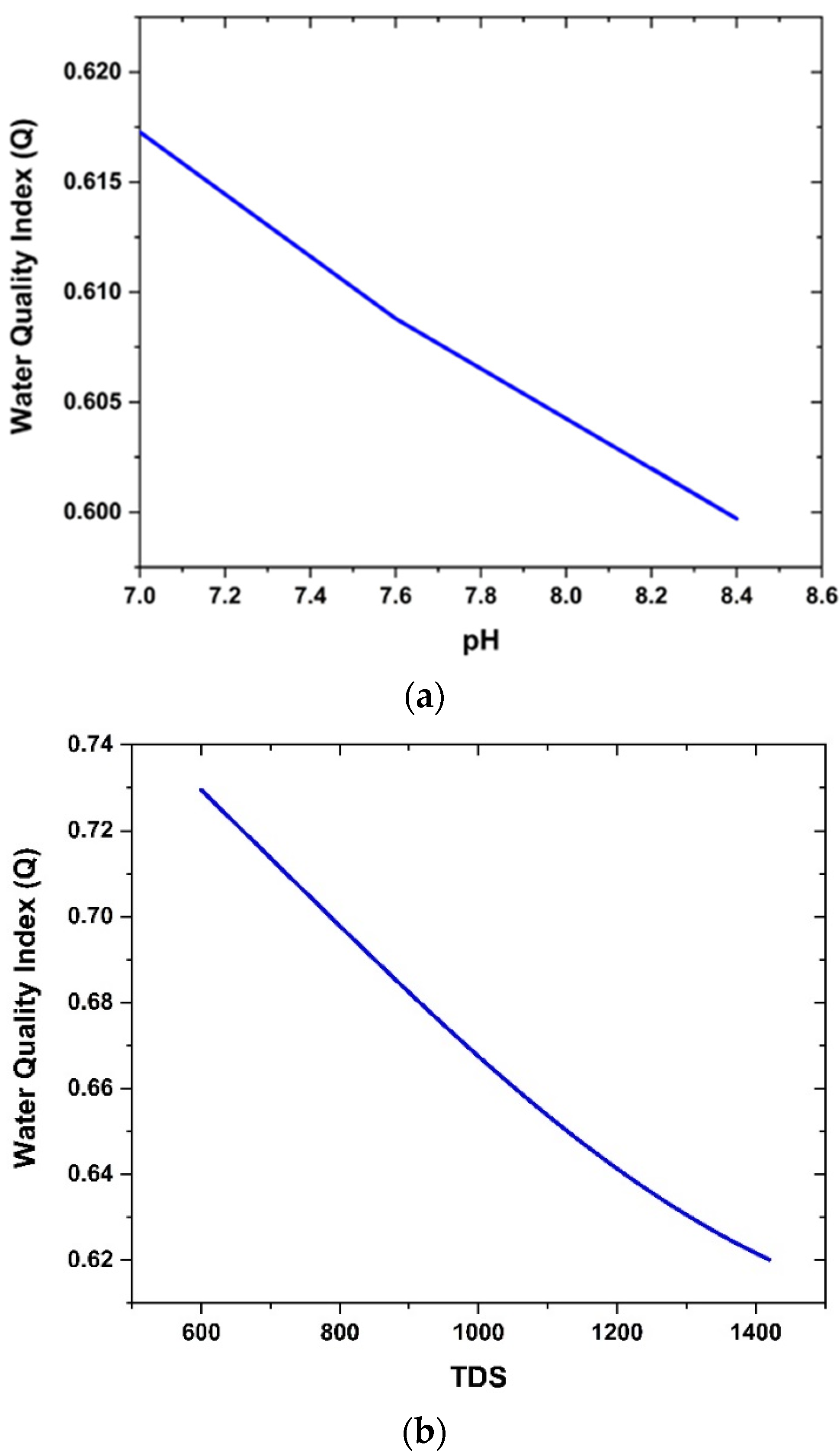 Hydrology 09 00092 g010 550