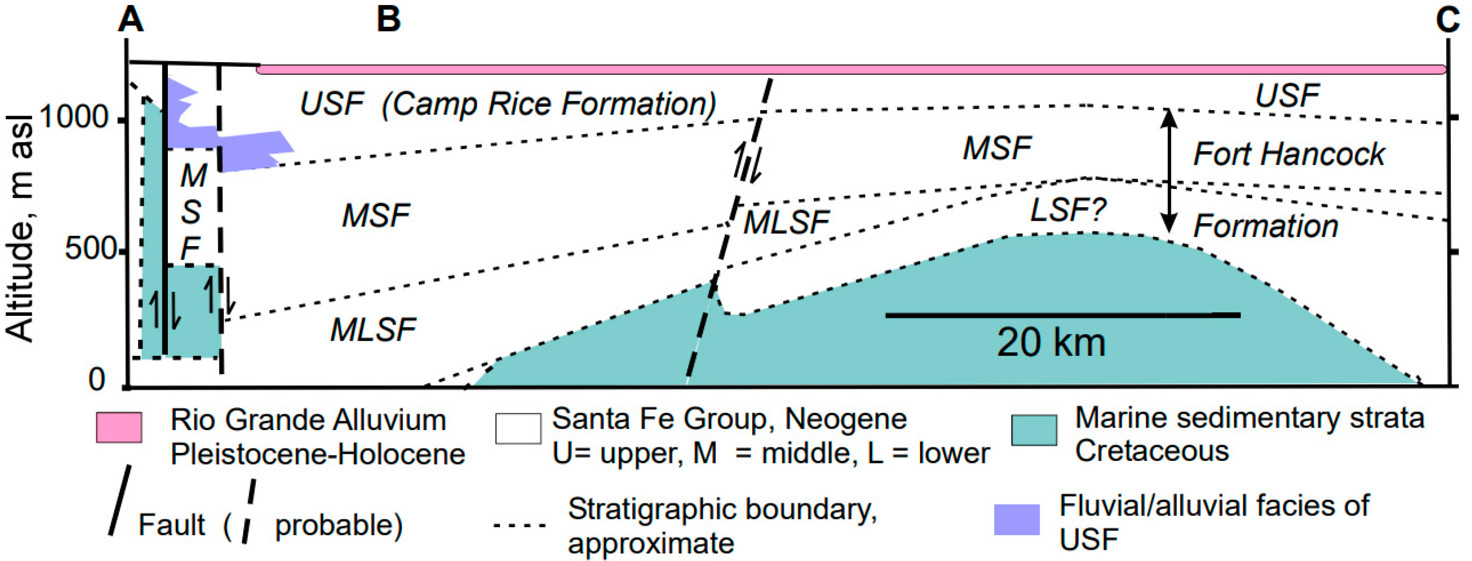 Hydrology 09 00095 g002 550