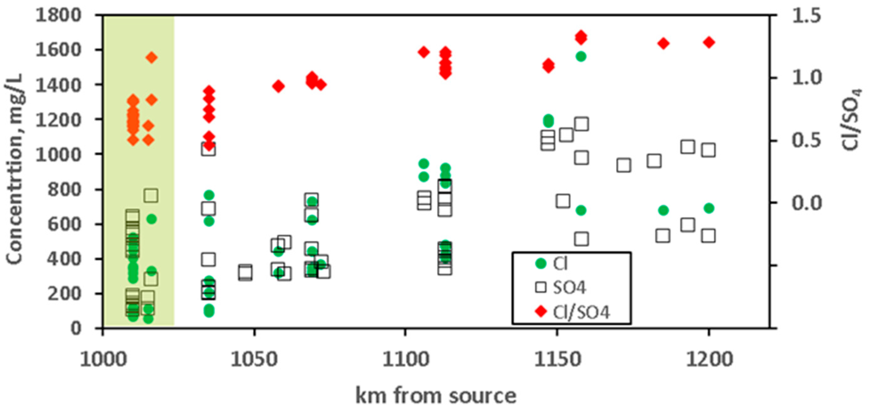 Hydrology 09 00095 g003 550