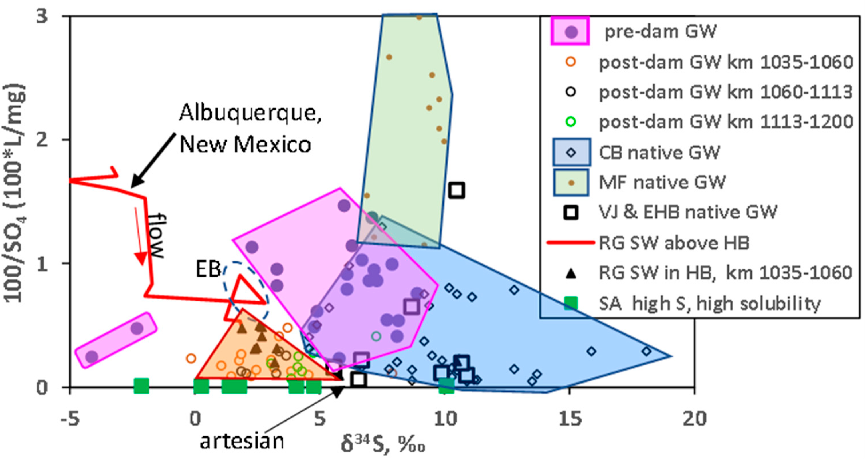Hydrology 09 00095 g005 550