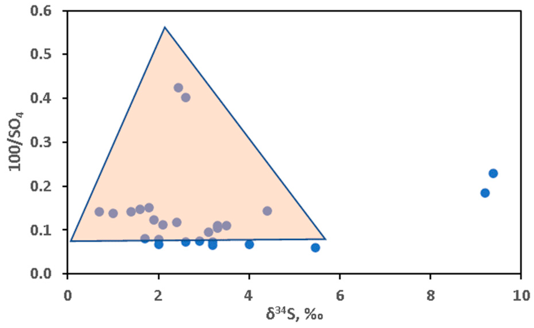 Hydrology 09 00095 g006 550