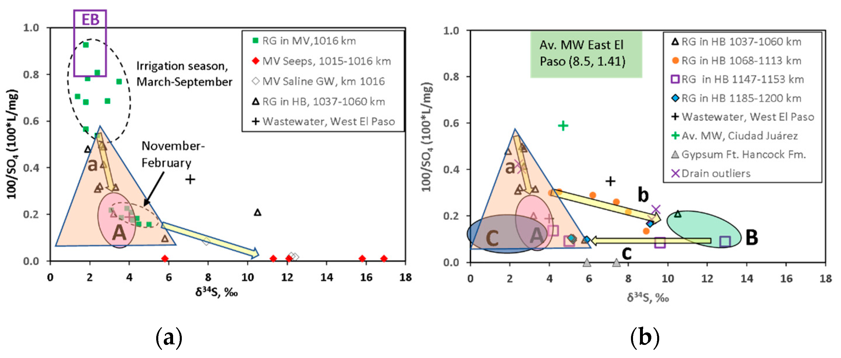 Hydrology 09 00095 g007 550