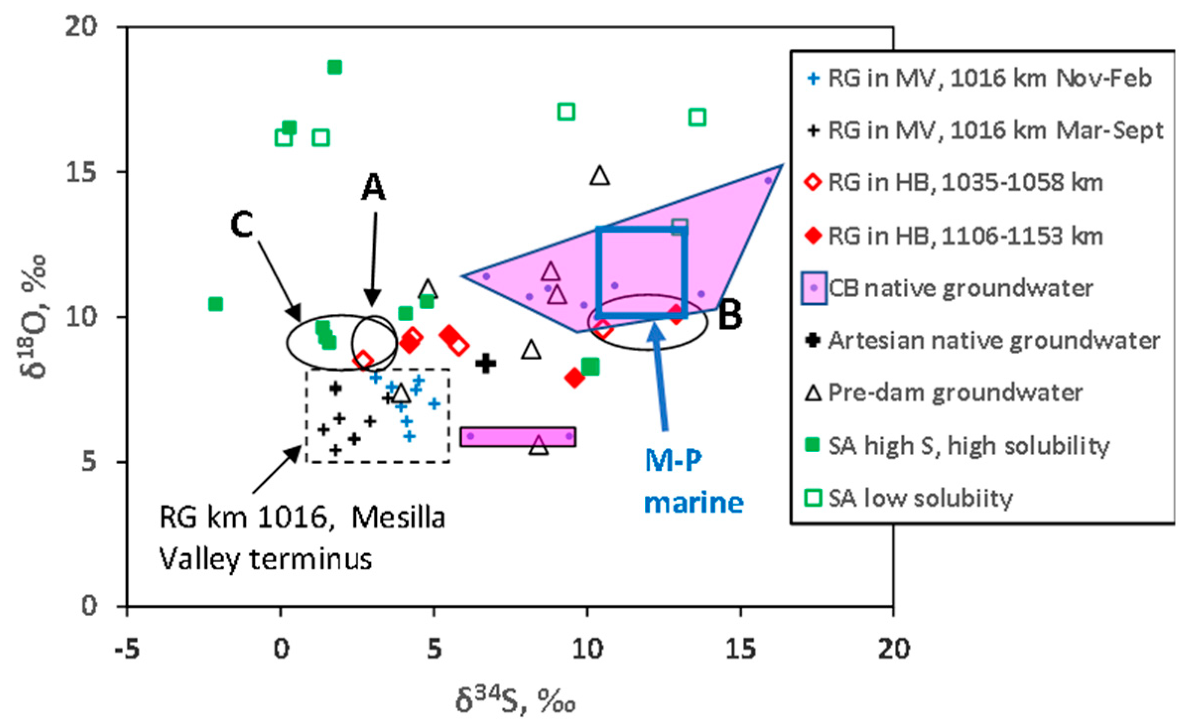 Hydrology 09 00095 g008 550
