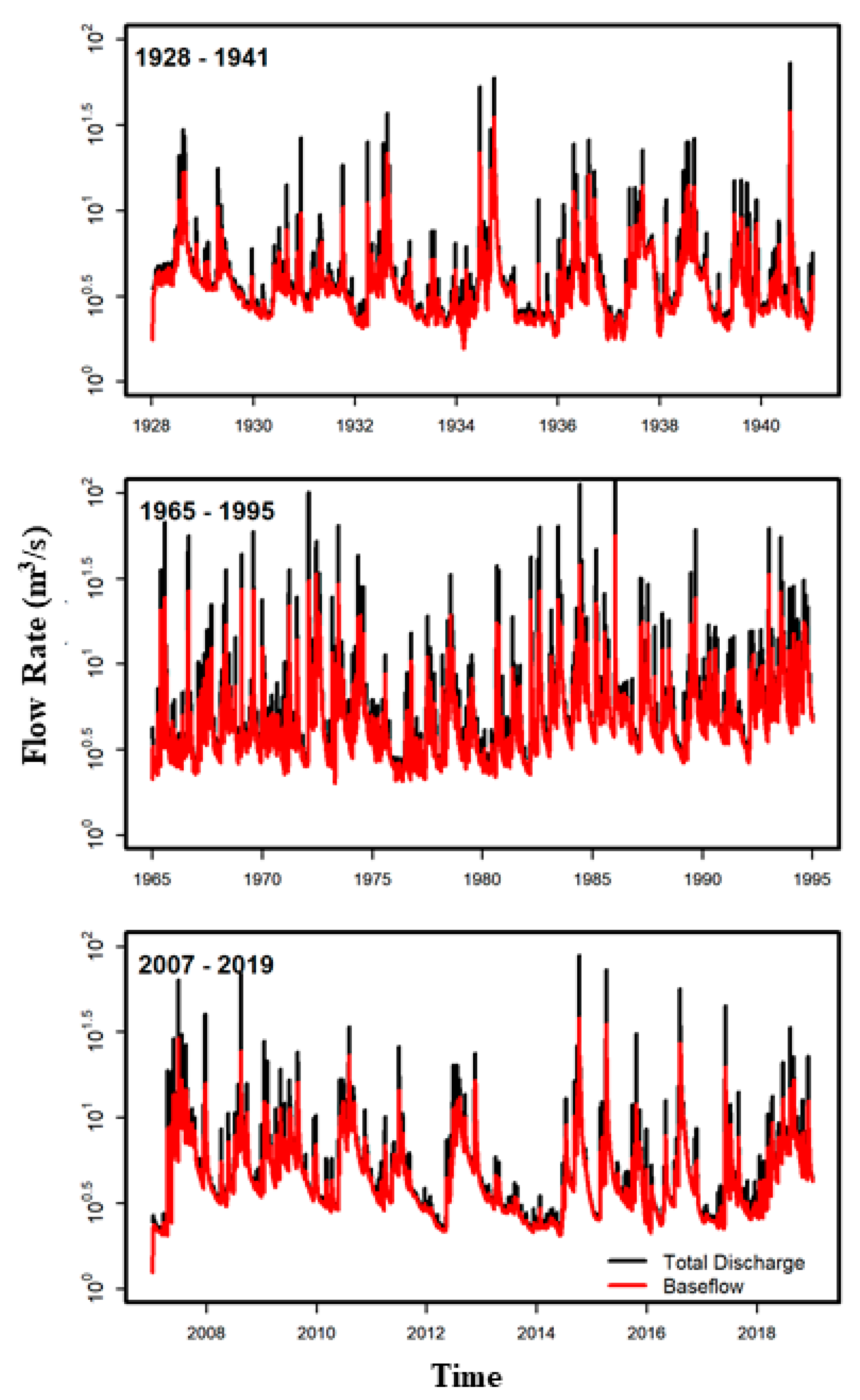 Hydrology 09 00096 g003