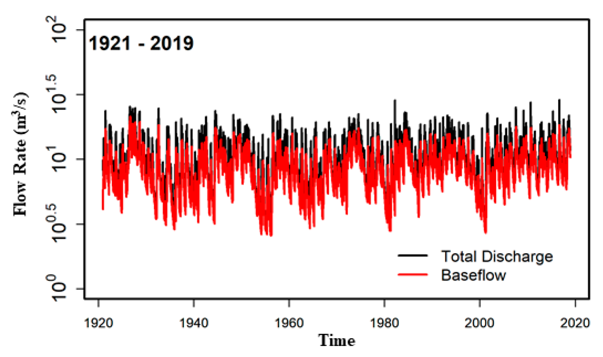 Hydrology 09 00096 g005