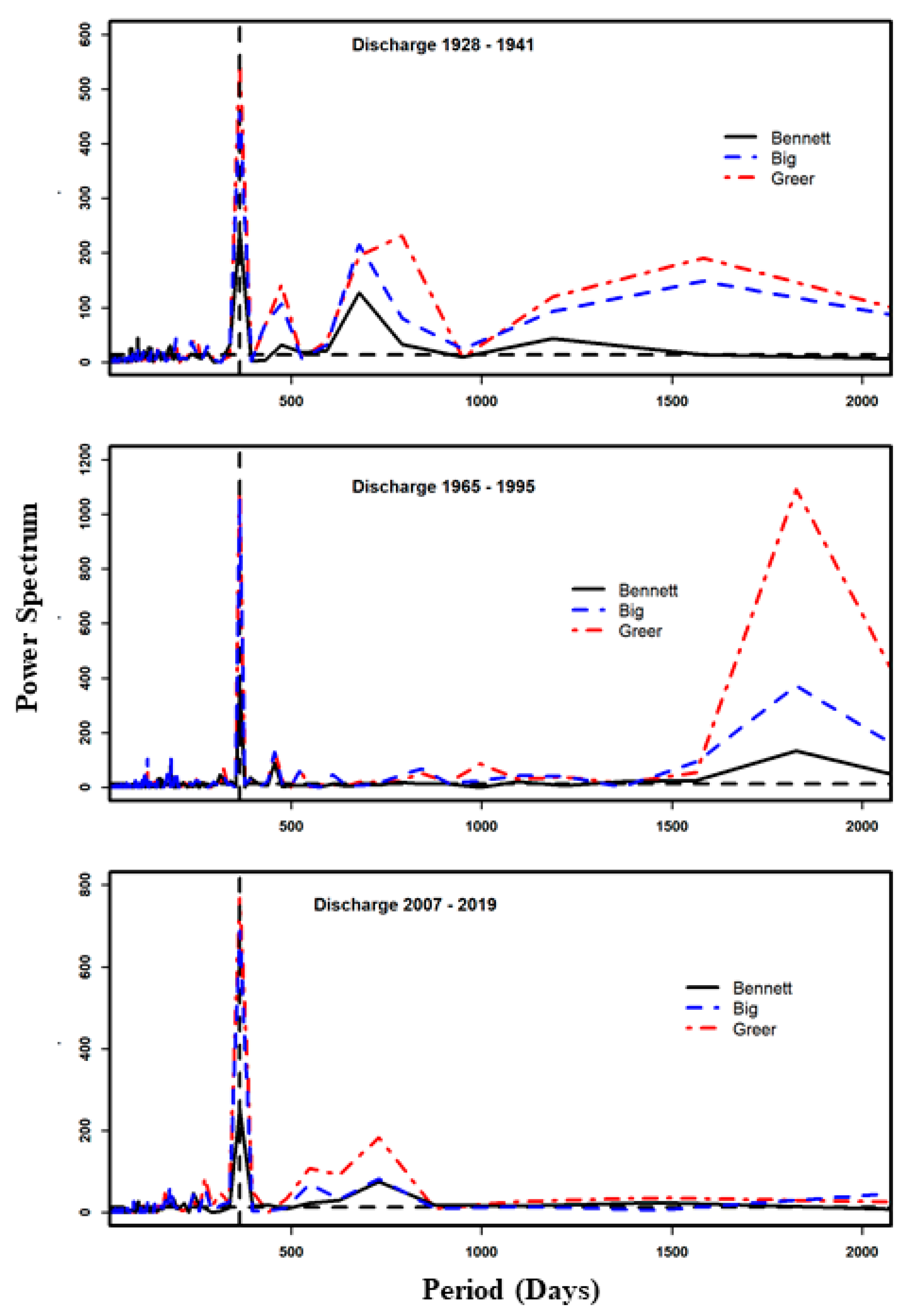 Hydrology 09 00096 g007