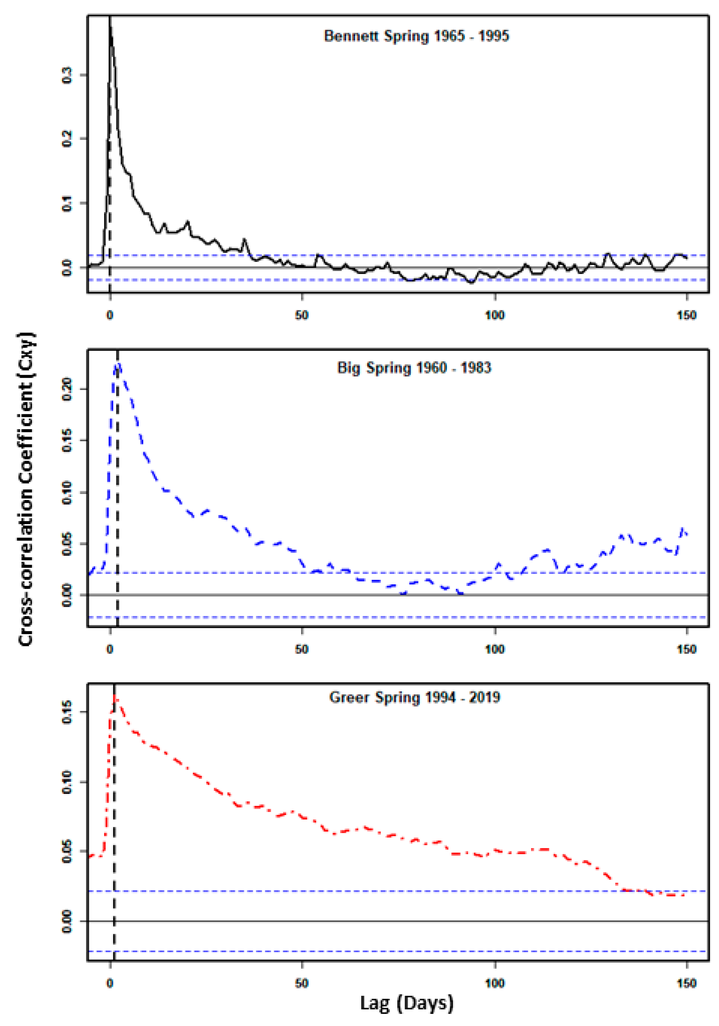 Hydrology 09 00096 g008
