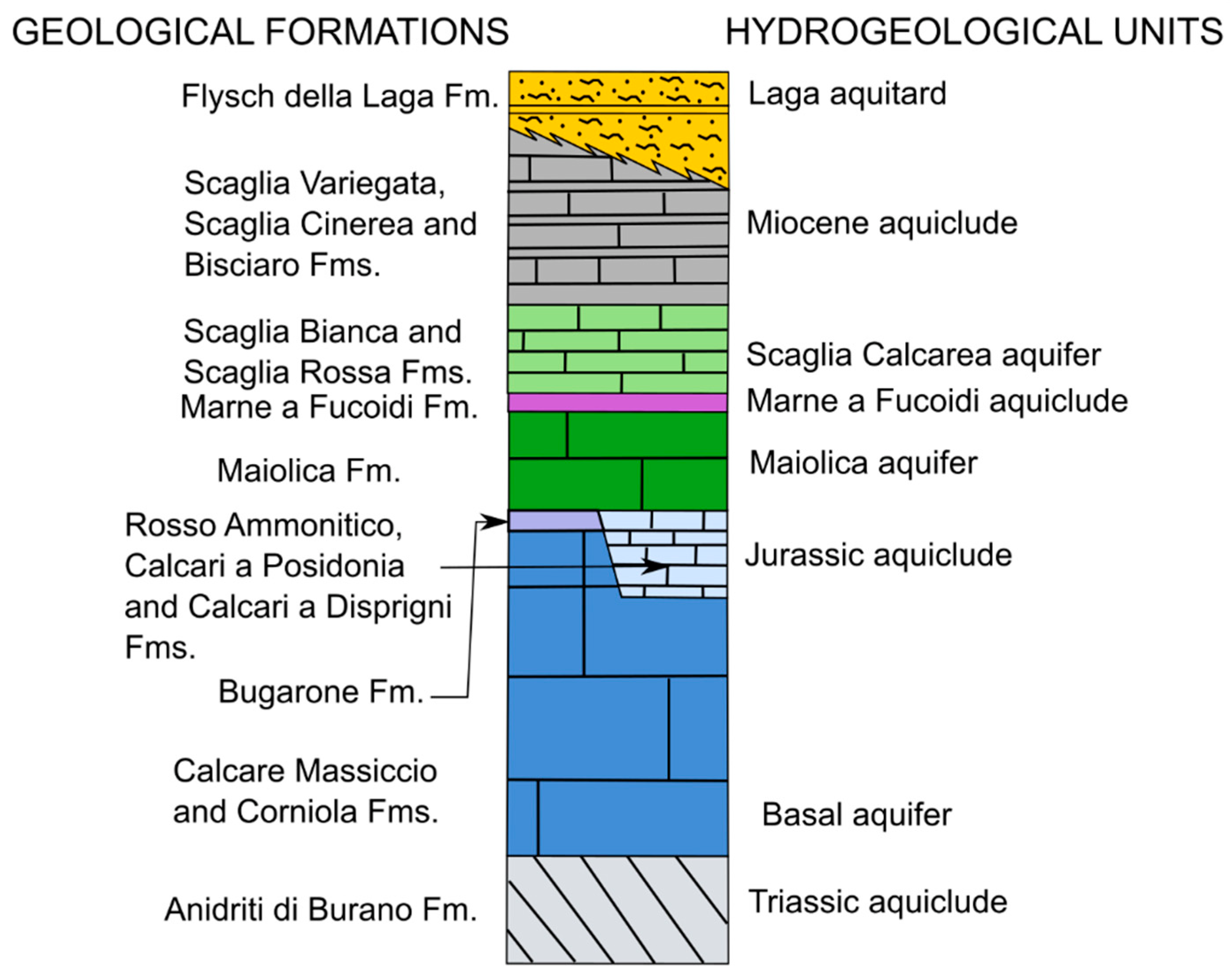 Hydrology 09 00097 g002