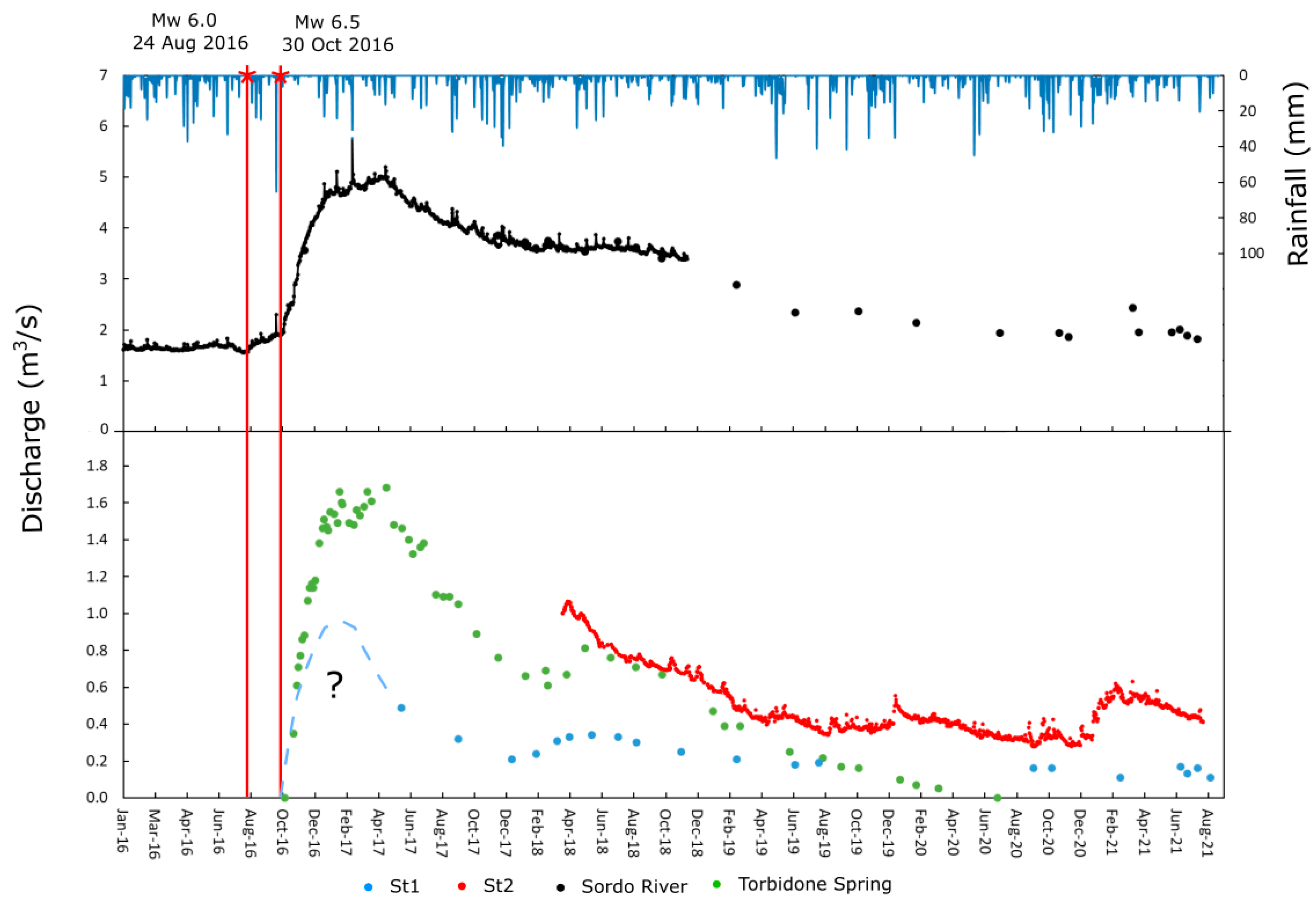 Hydrology 09 00097 g003