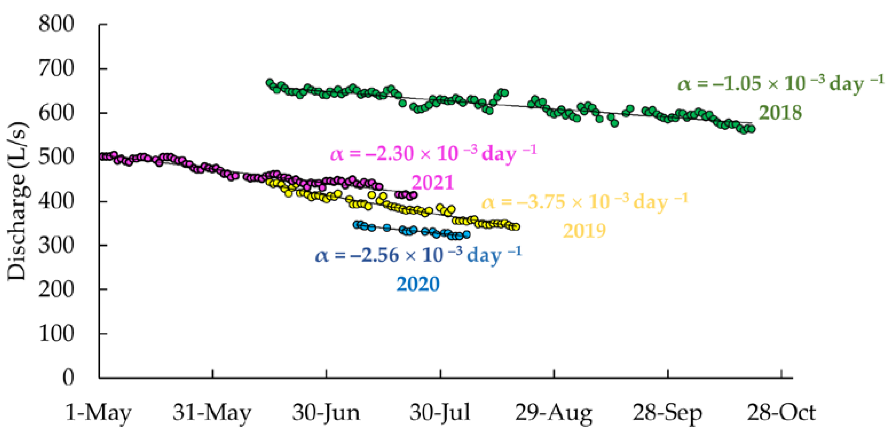Hydrology 09 00097 g005