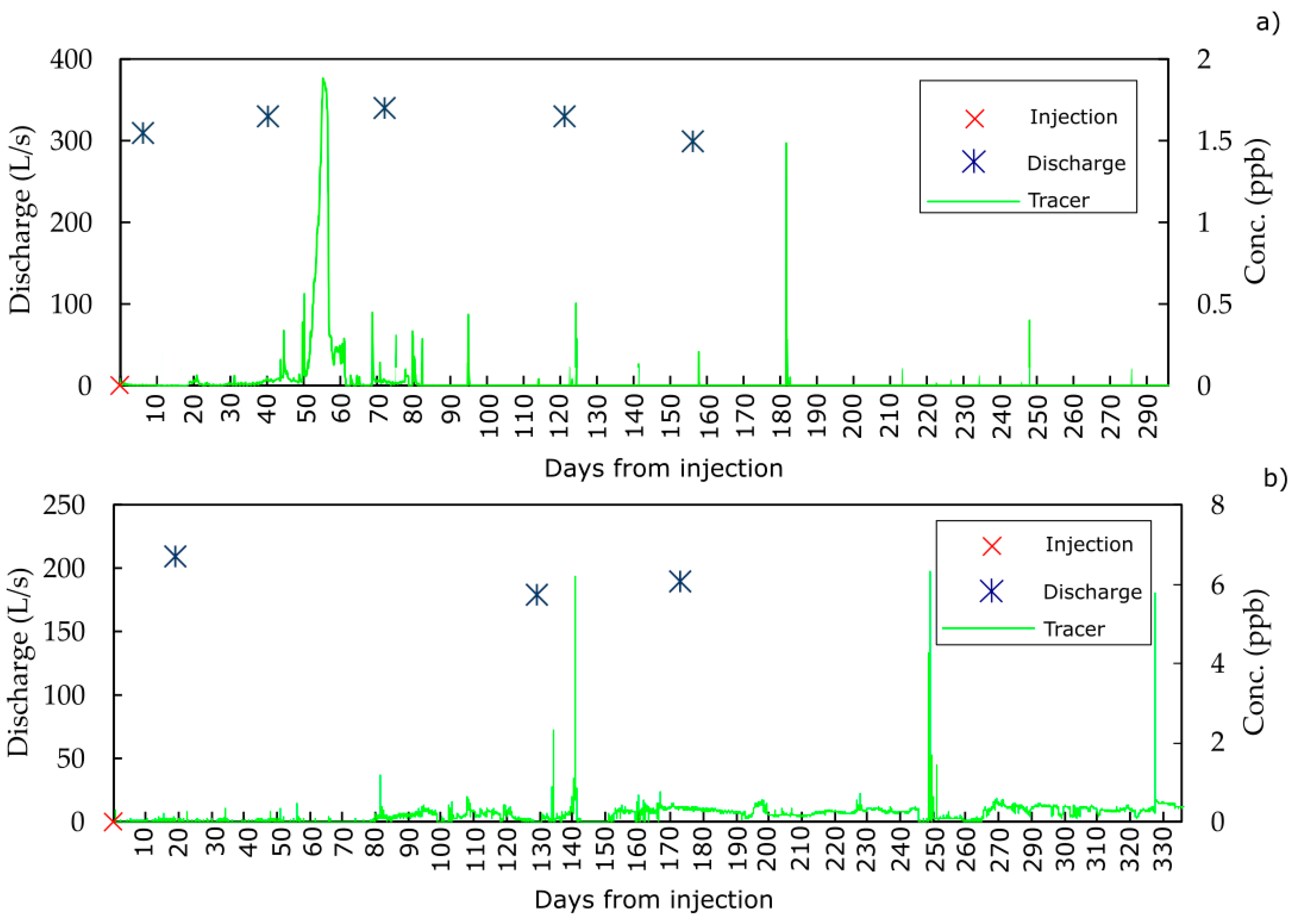 Hydrology 09 00097 g007