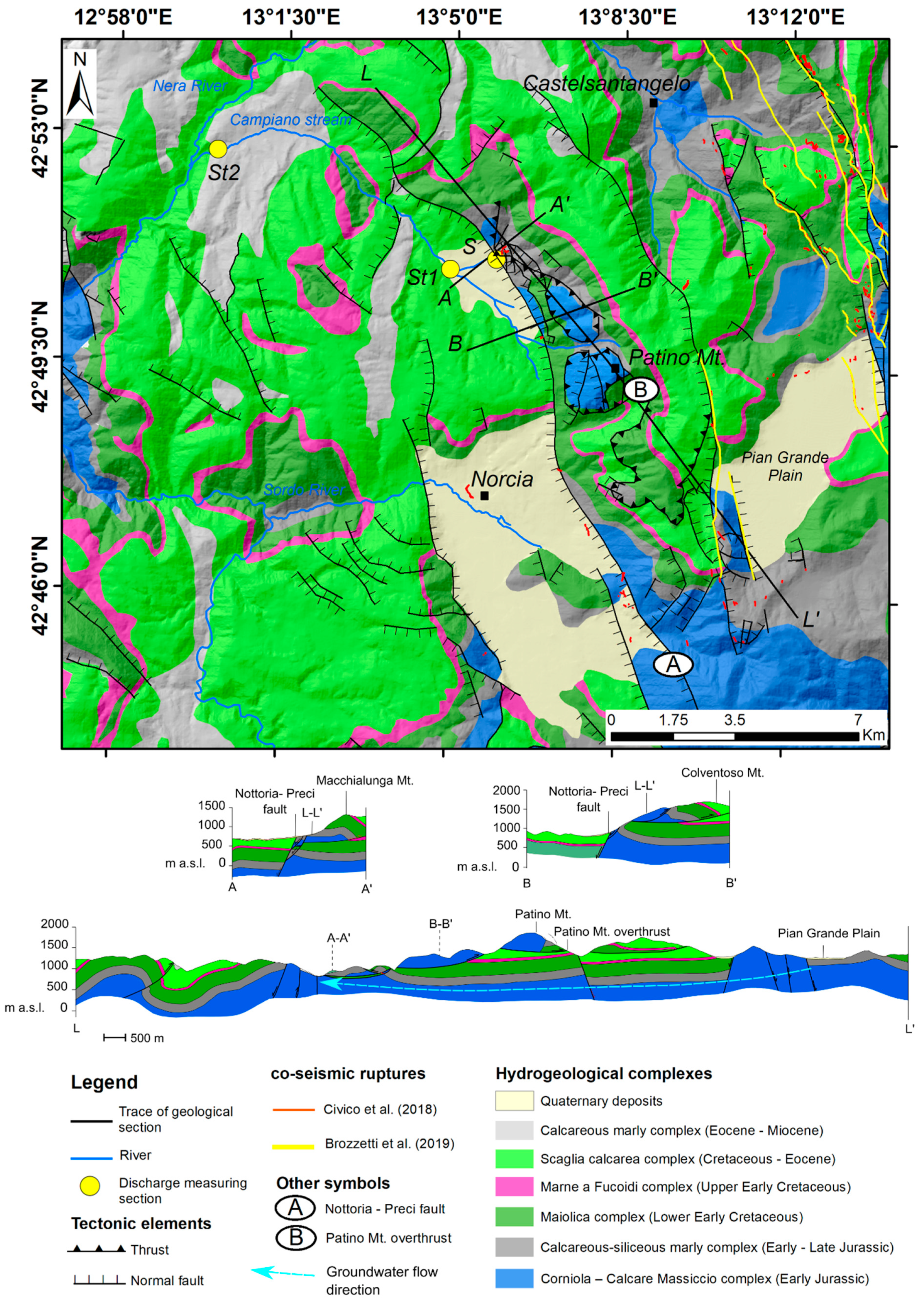 Hydrology 09 00097 g009