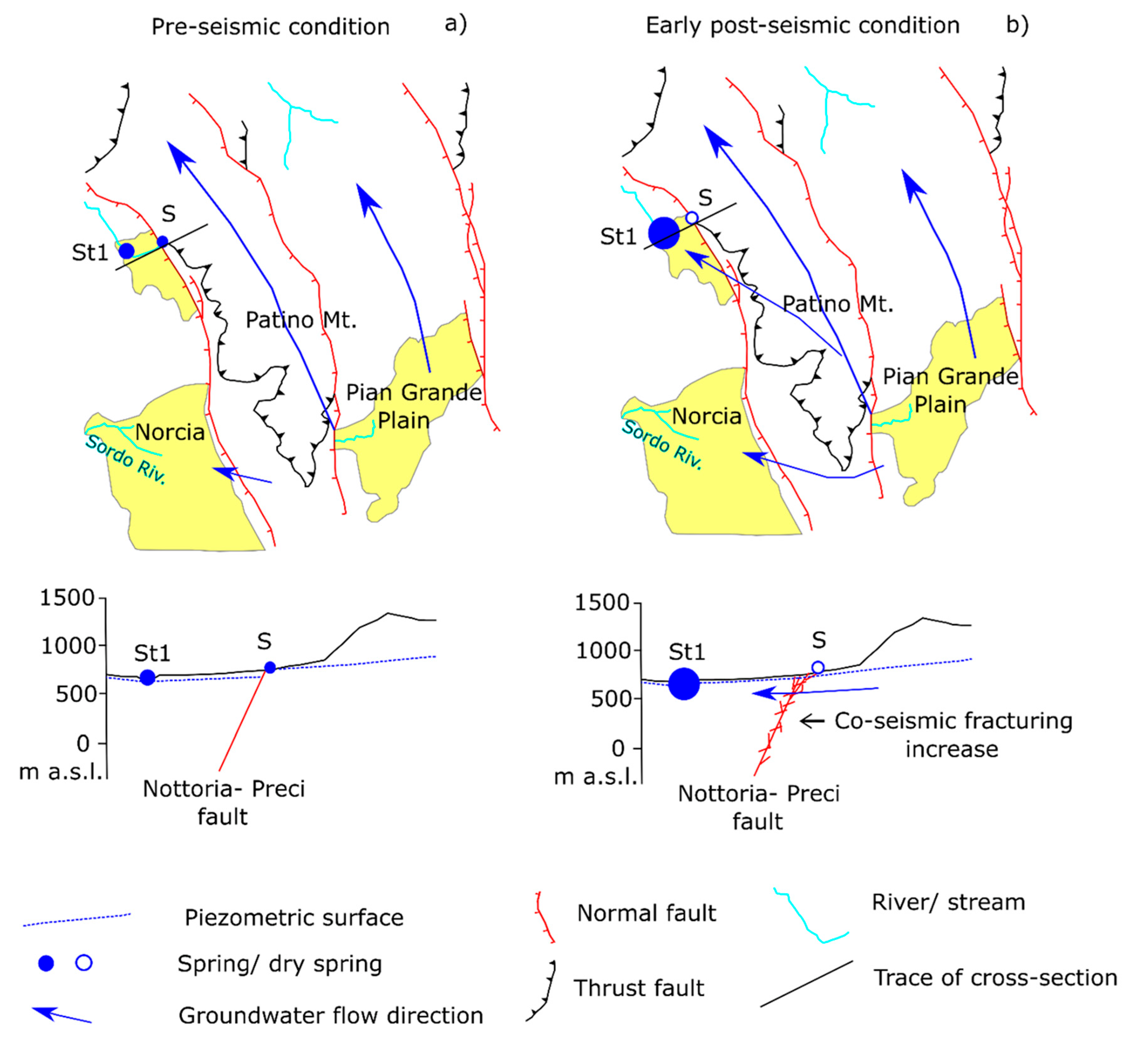Hydrology 09 00097 g010