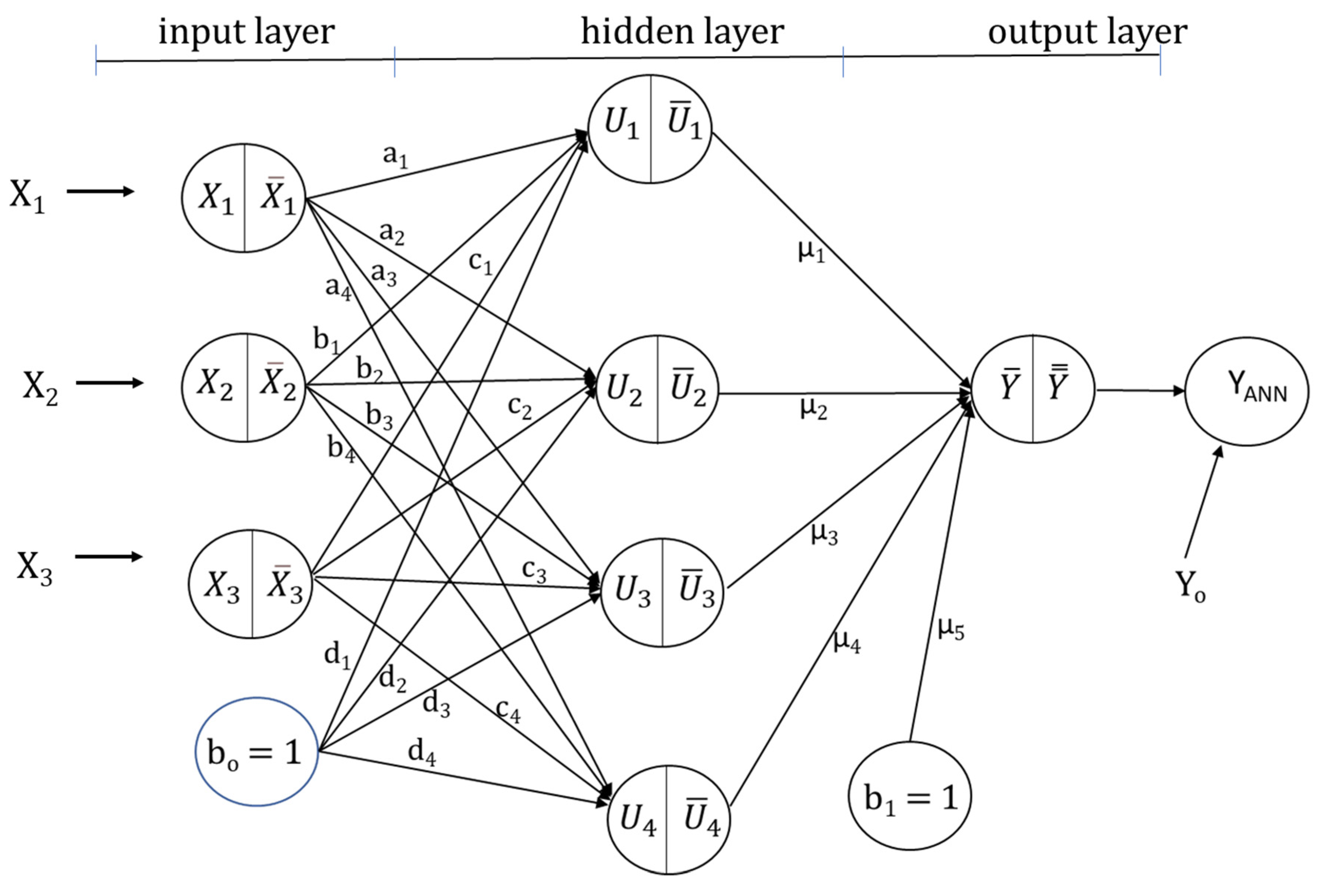 Hydrology 09 00098 g001 550